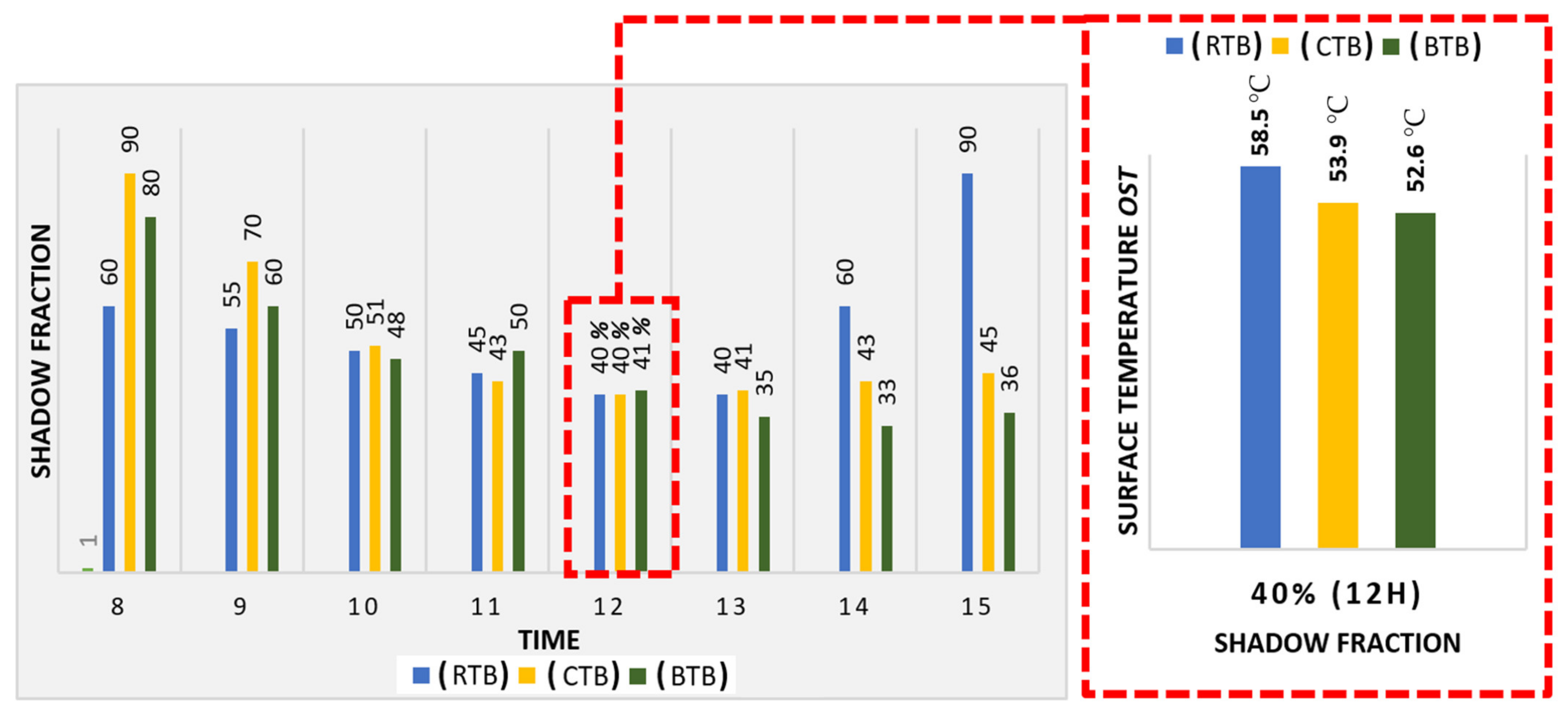 Sustainability Free Full Text Experimental Study On The Thermal Behavior Of Exterior Coating Textures Of Building In Hot And Arid Climates Html