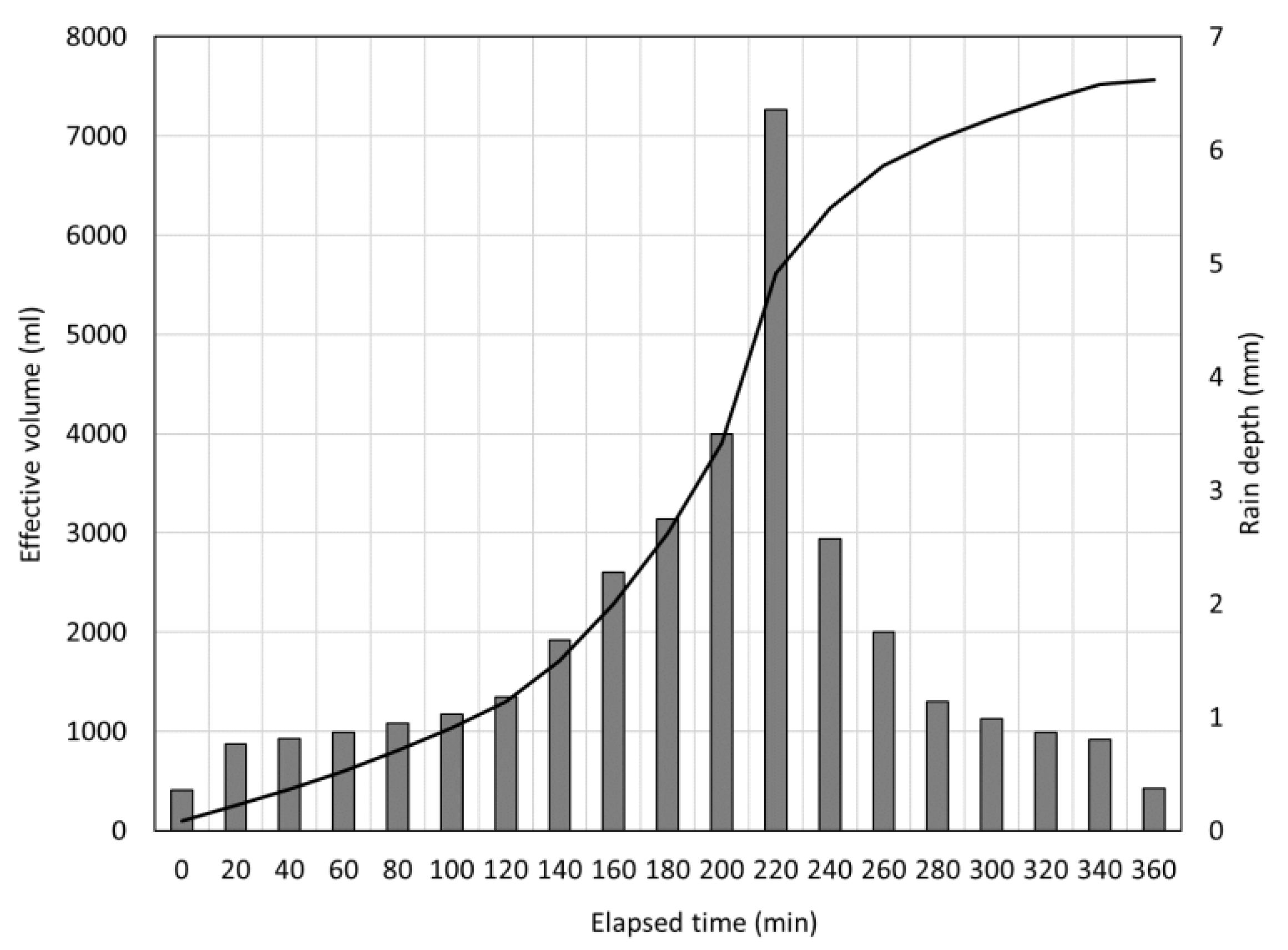 Sustainability 13 04184 g003 550