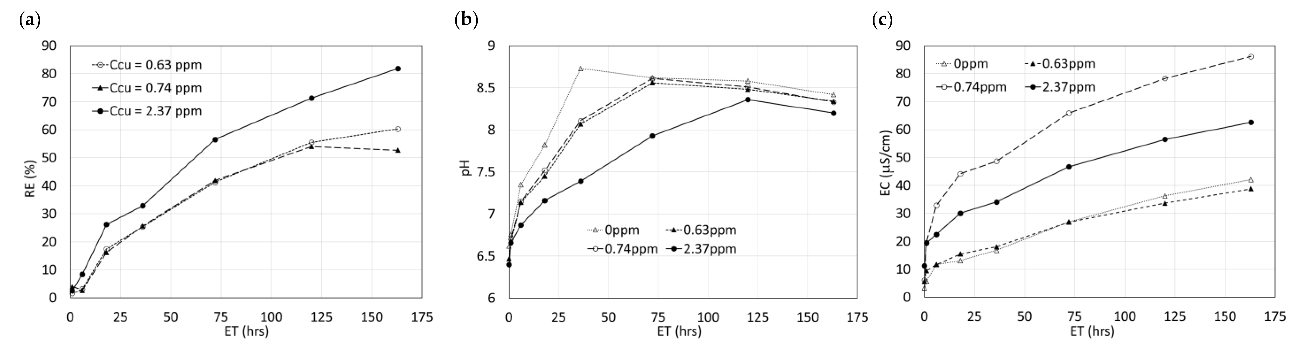 Sustainability 13 04184 g004 550