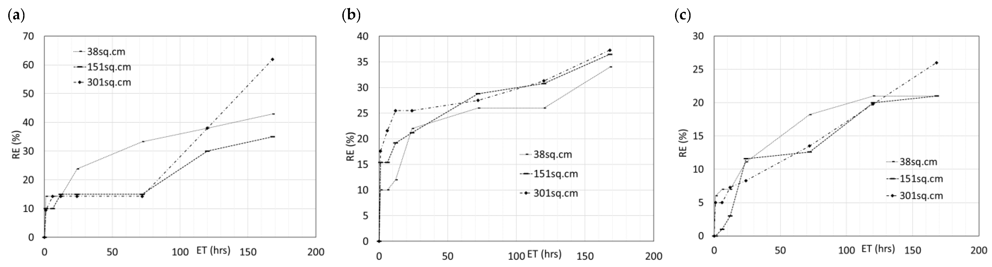 Sustainability 13 04184 g008 550