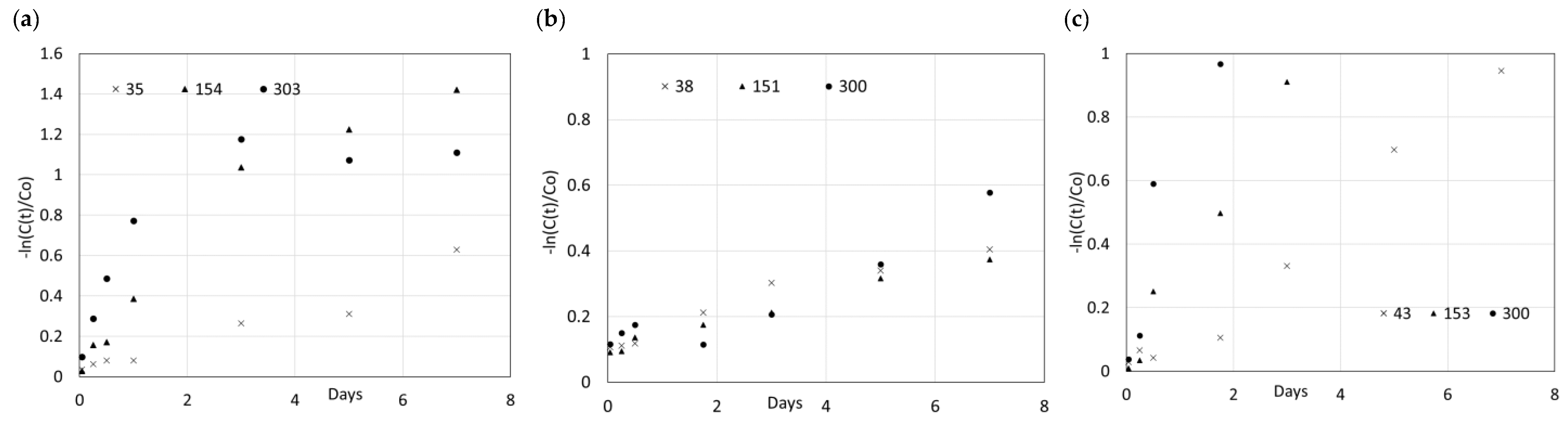 Sustainability 13 04184 g013 550