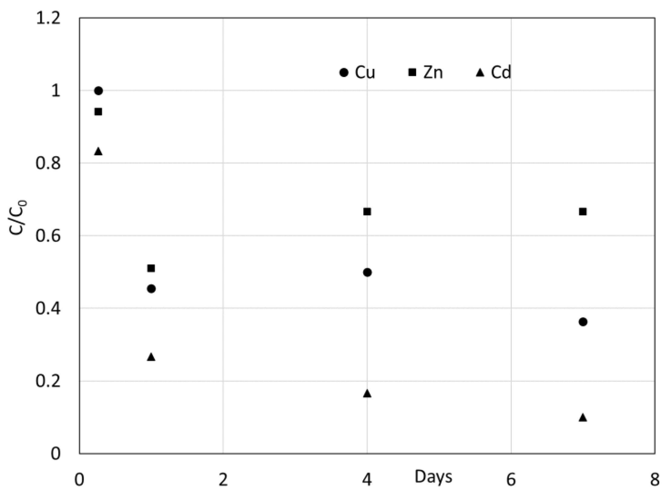 Sustainability 13 04184 g016 550