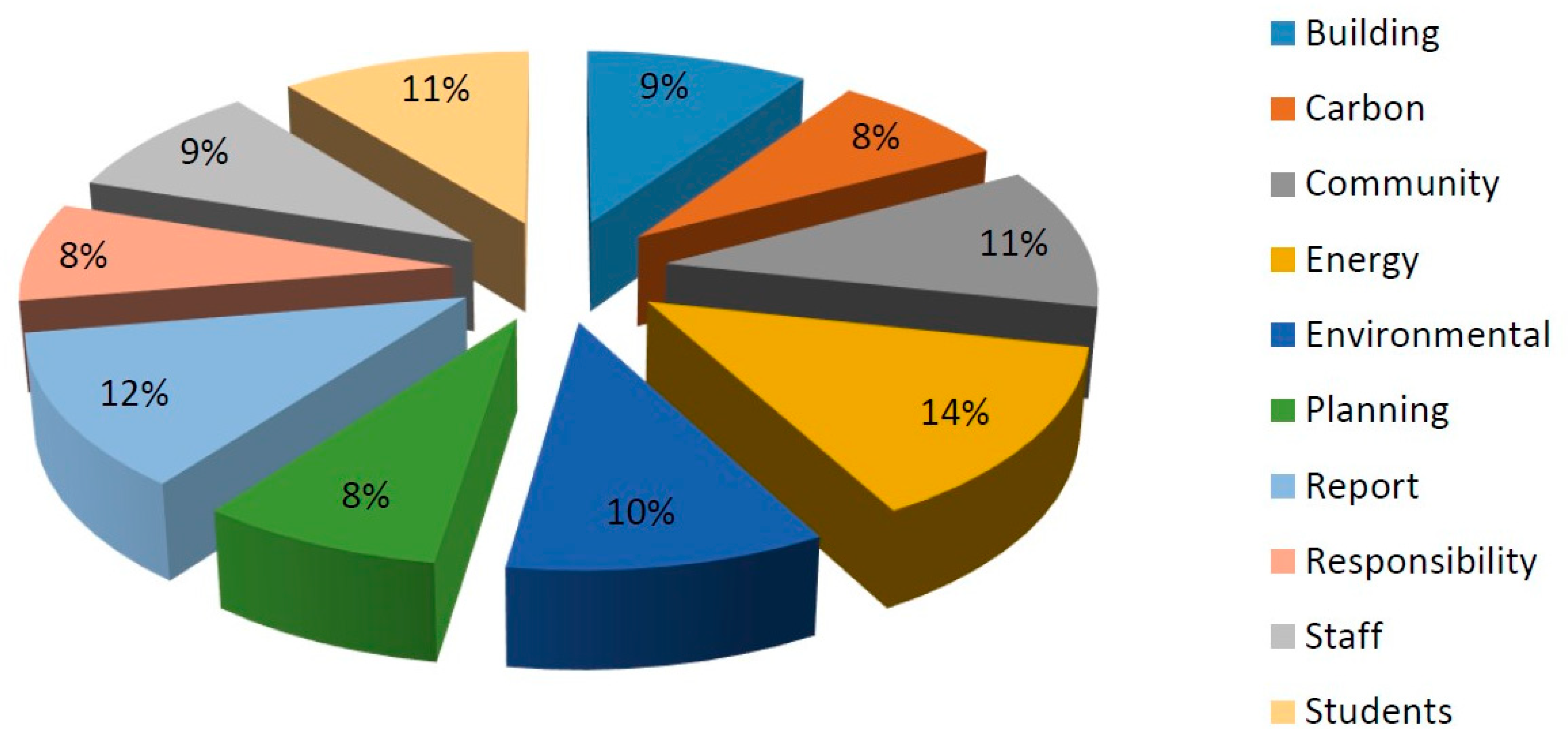 Sustainability 13 04186 g003
