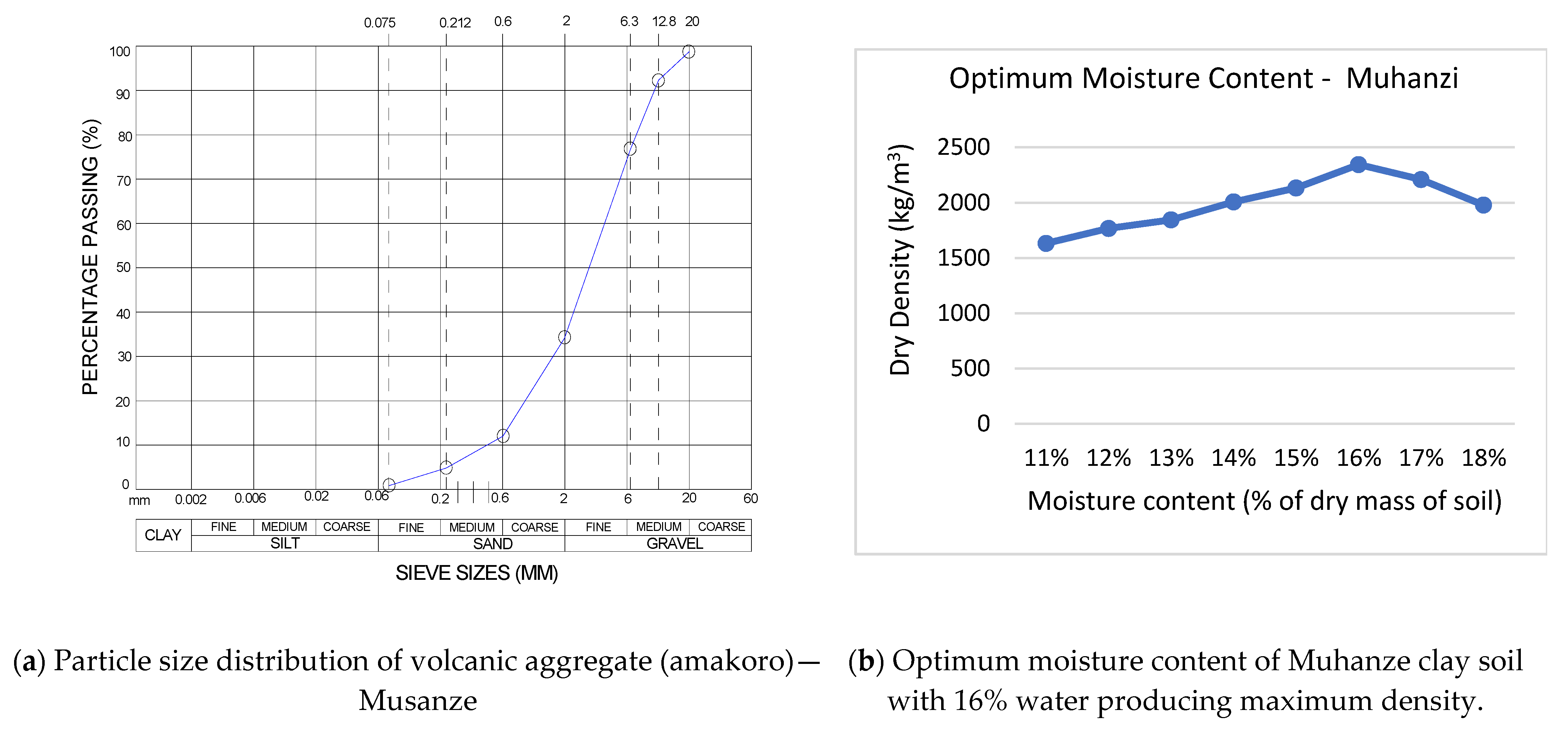 Sustainability 13 04188 g007