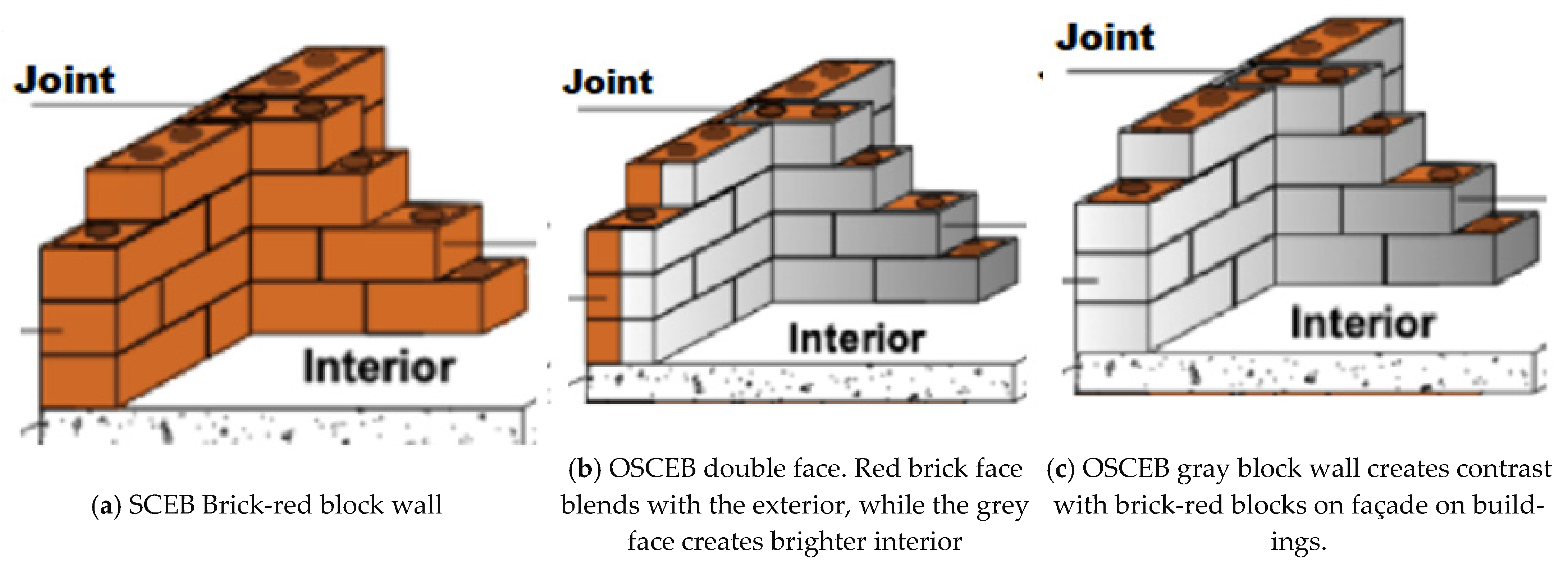 Sustainability 13 04188 g012
