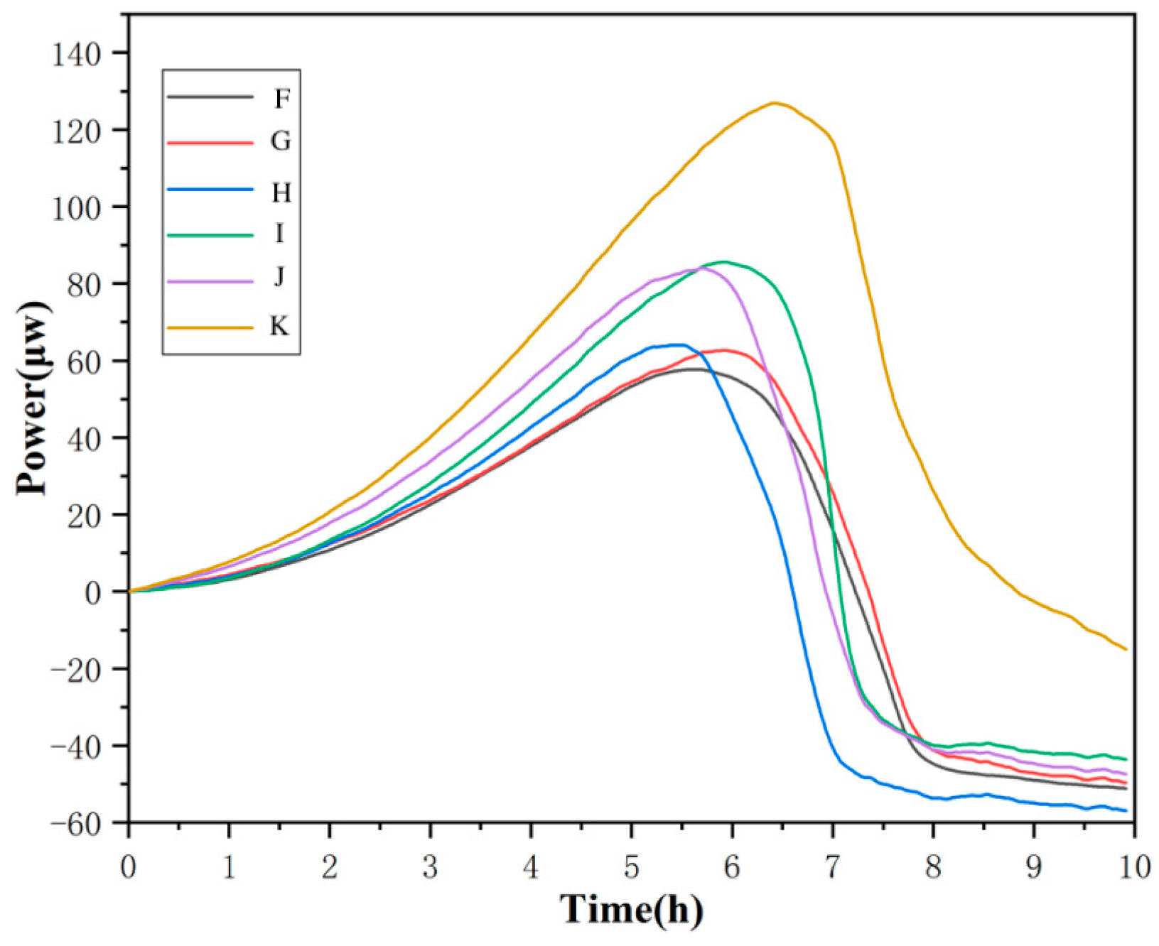 Sustainability 13 04193 g004