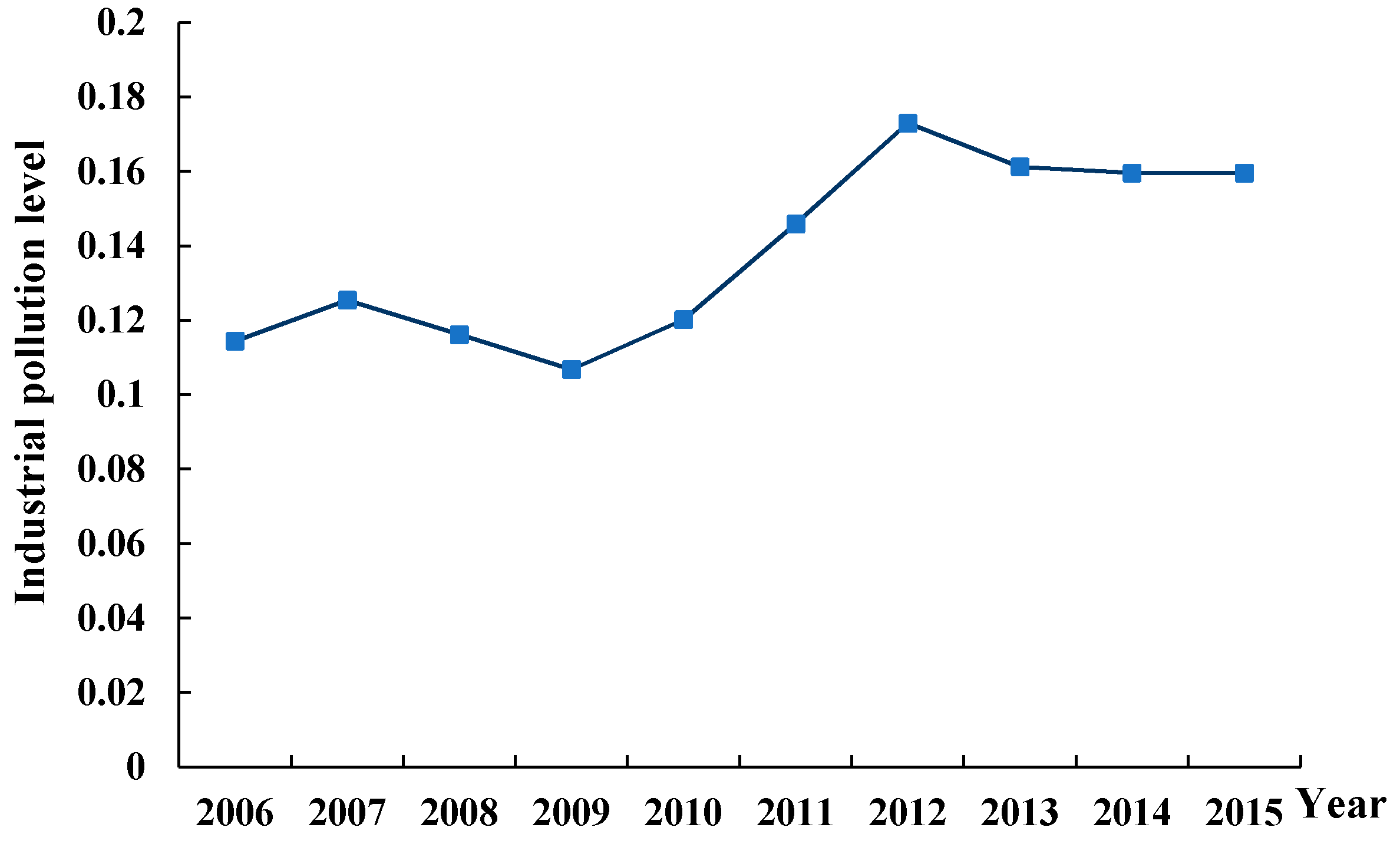 Sustainability 13 04194 g003 Sustainability 13 04194 g003