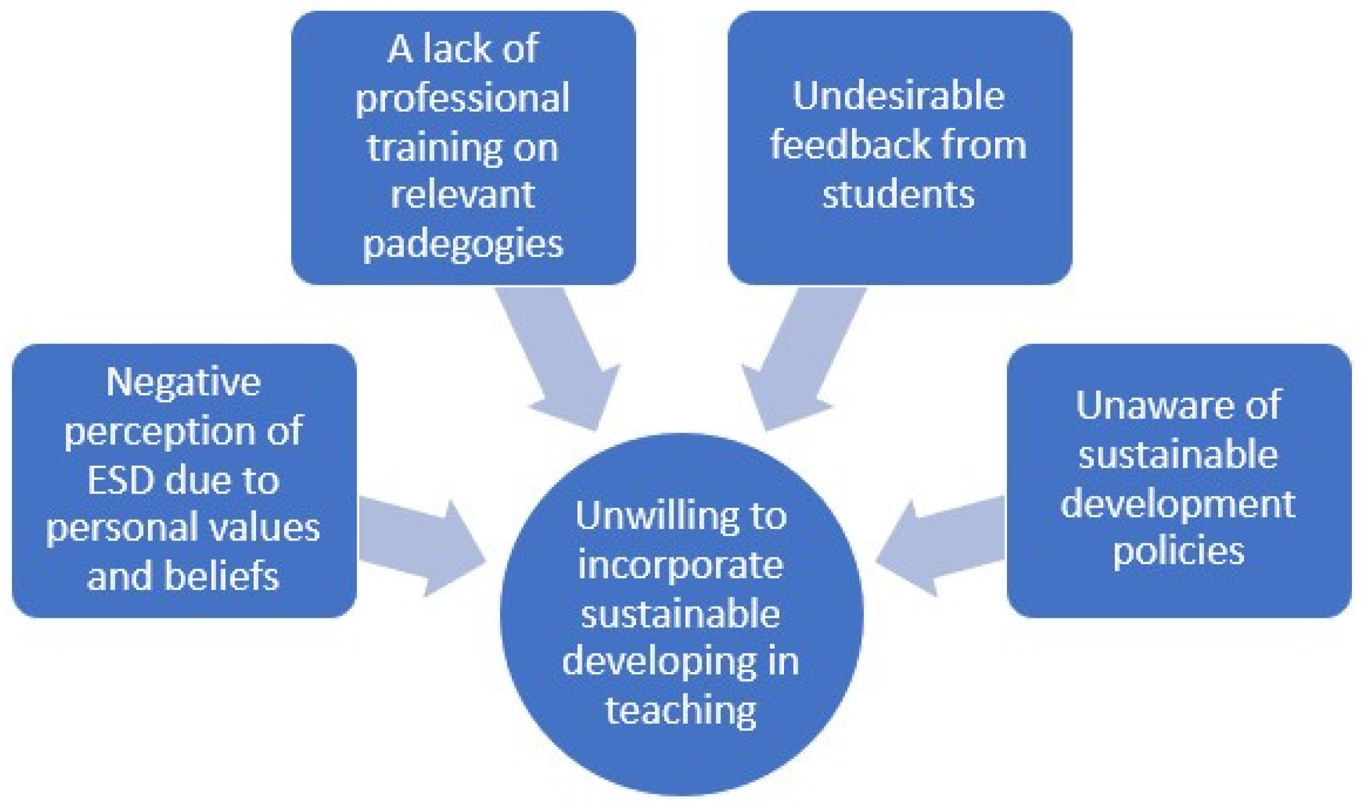 Sustainability 13 04195 g001 Sustainability 13 04195 g001