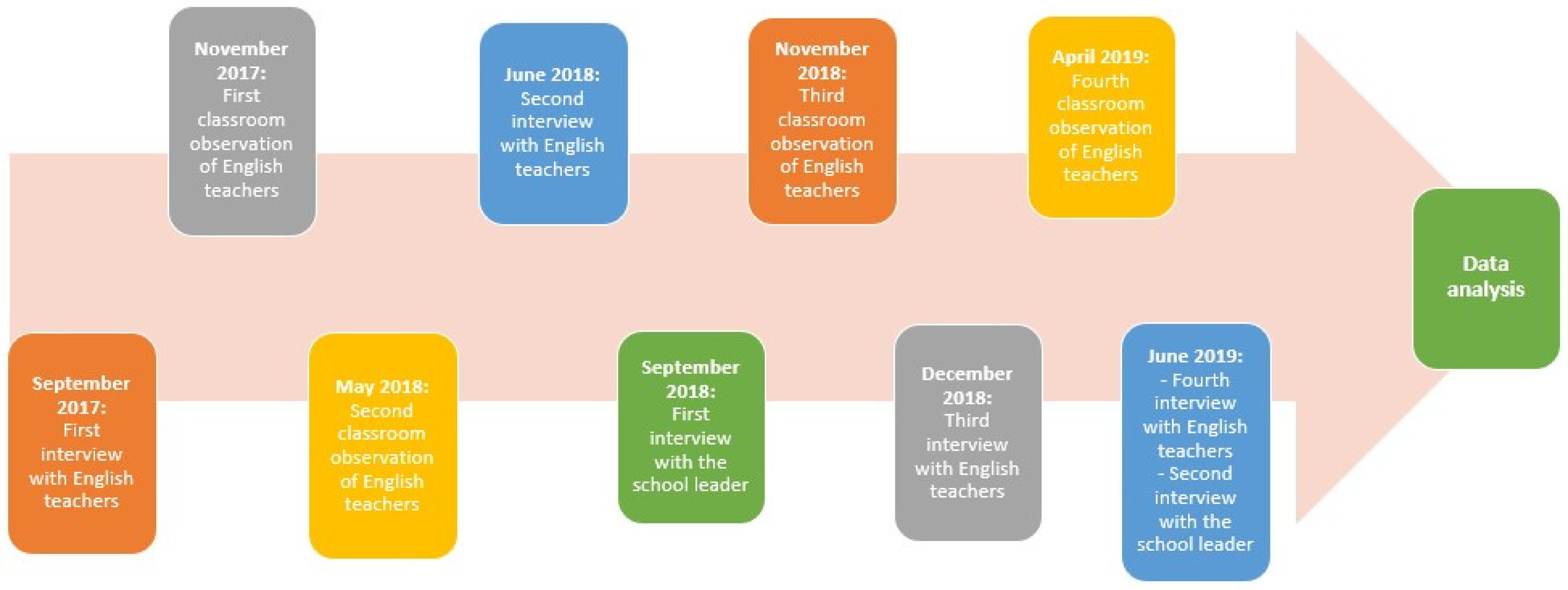 Sustainability 13 04195 g003 Sustainability 13 04195 g003
