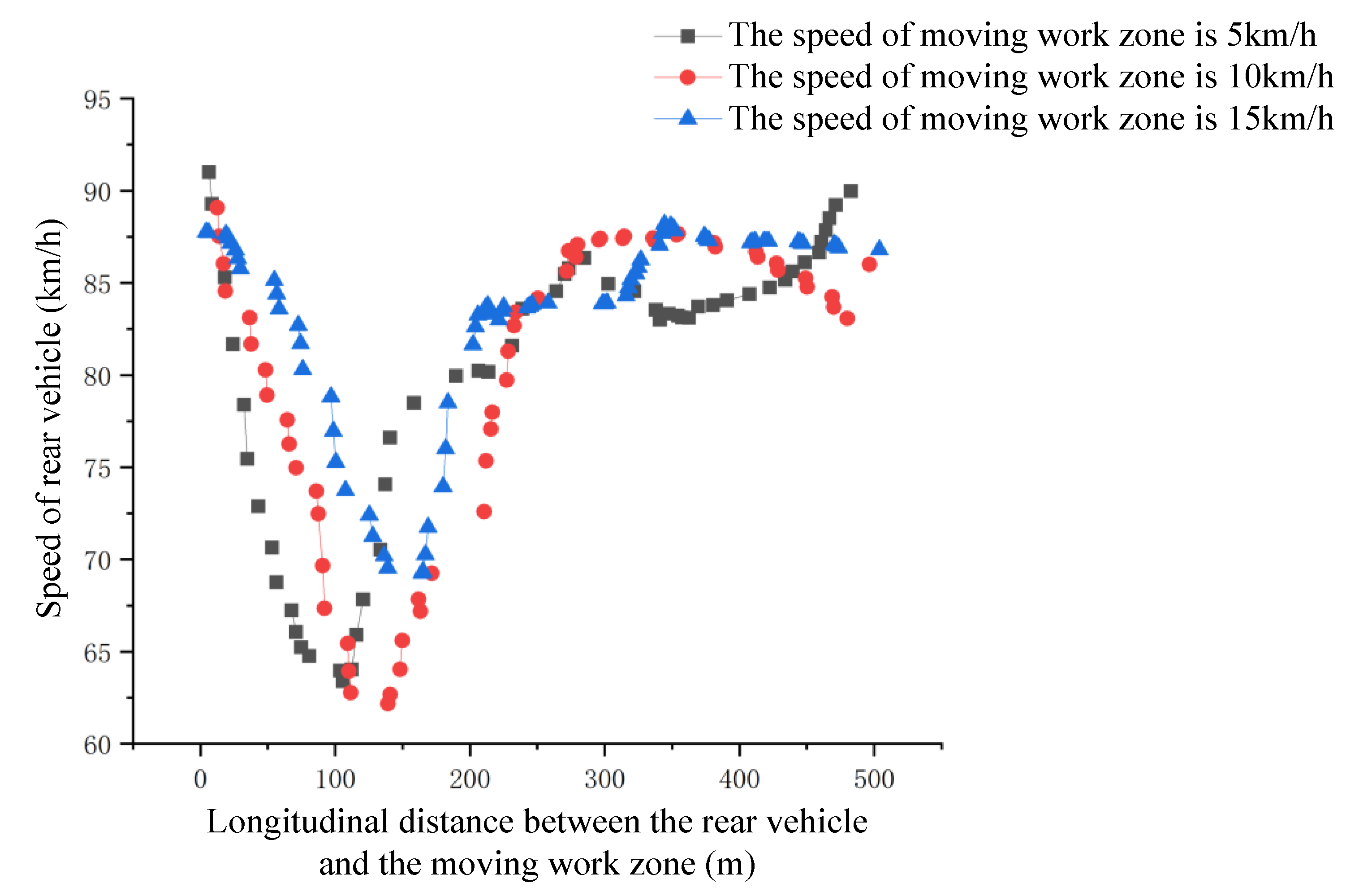 Sustainability 13 04196 g005