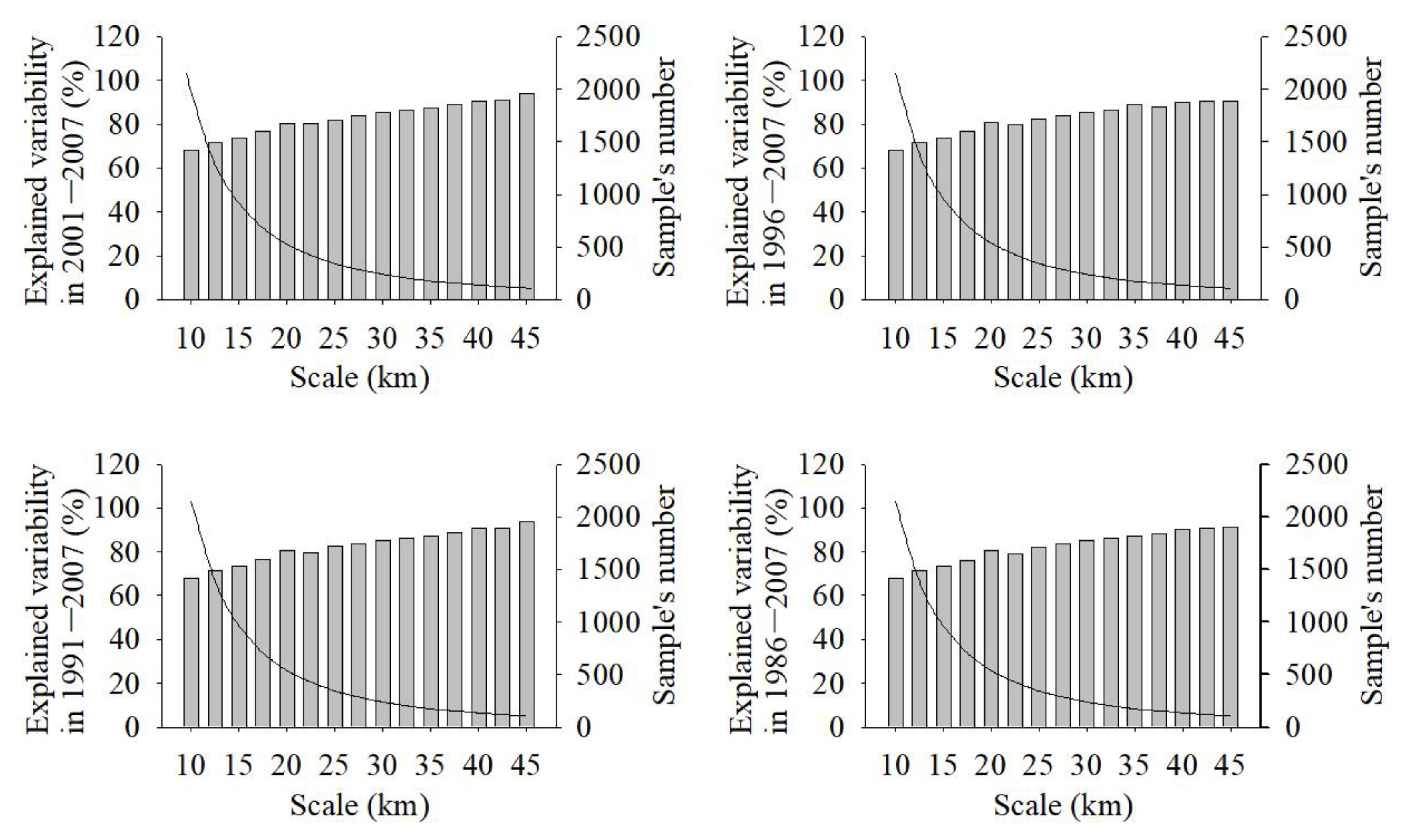 Sustainability 13 04201 g0a3 Sustainability 13 04201 g0a3