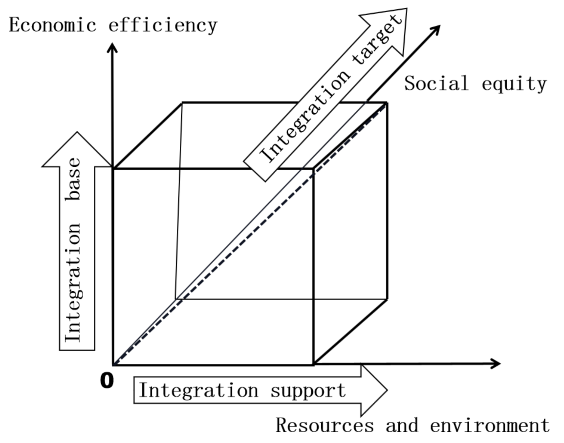 Sustainability 13 04203 g002