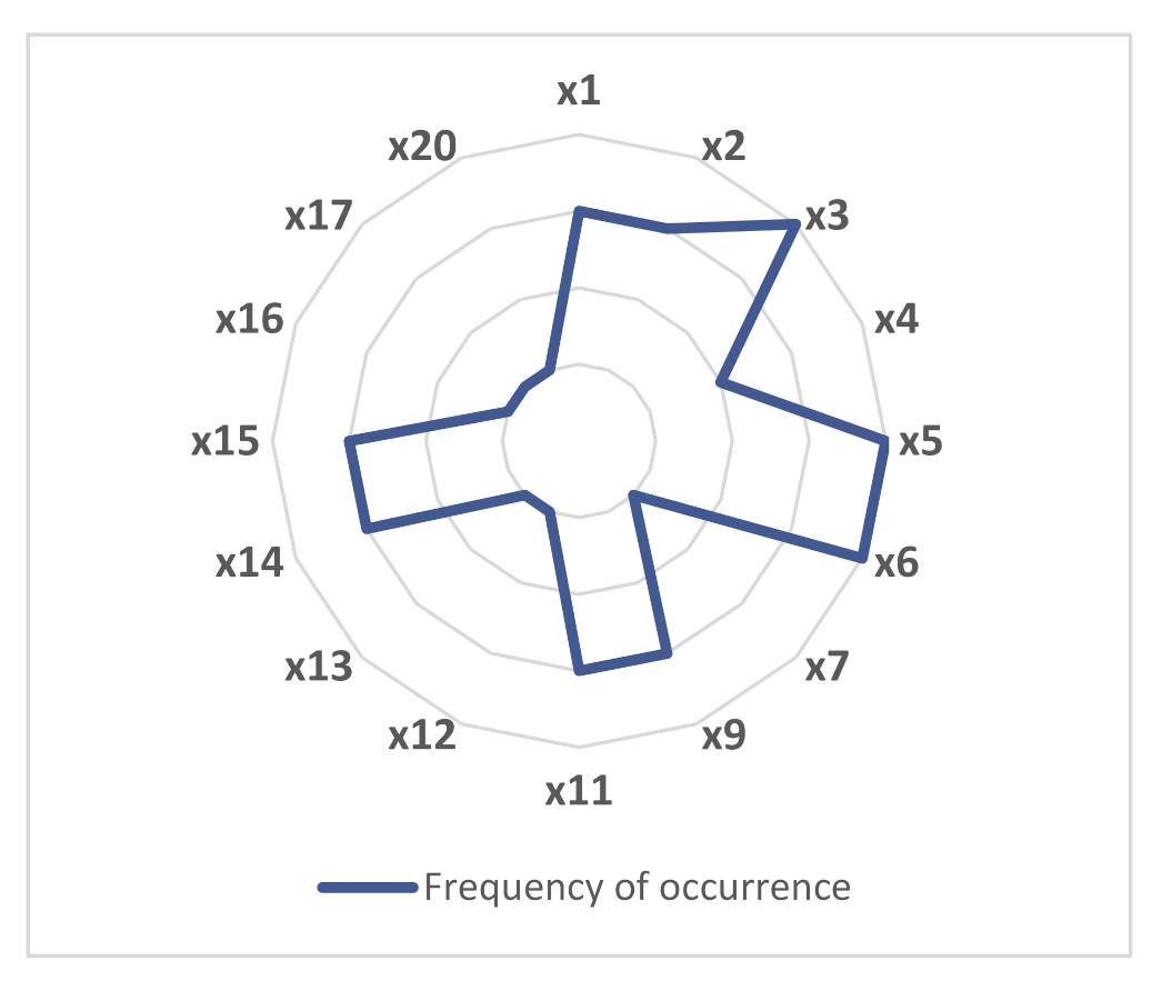 Sustainability 13 04203 g004