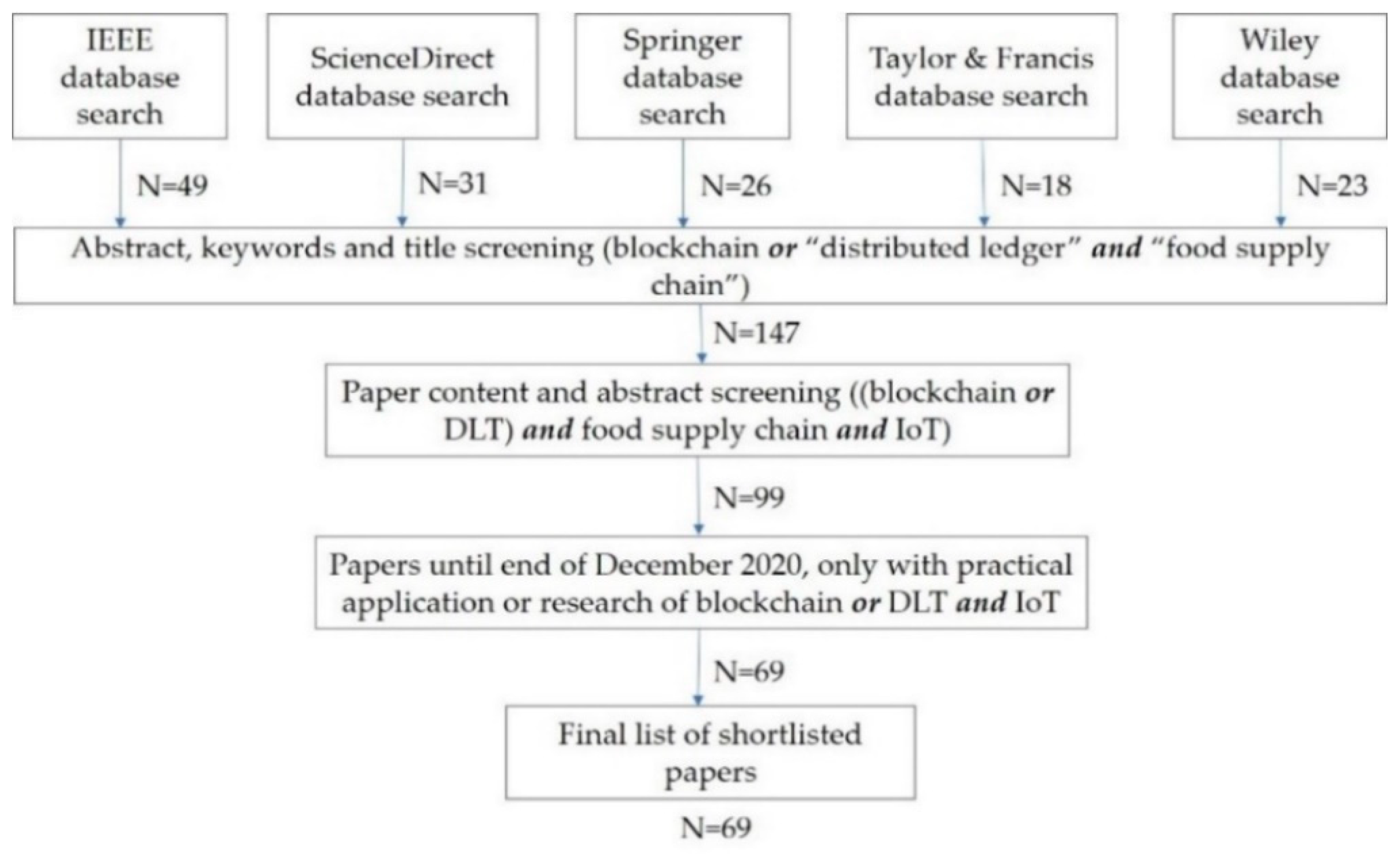 Sustainability 13 04206 g002 Sustainability 13 04206 g002