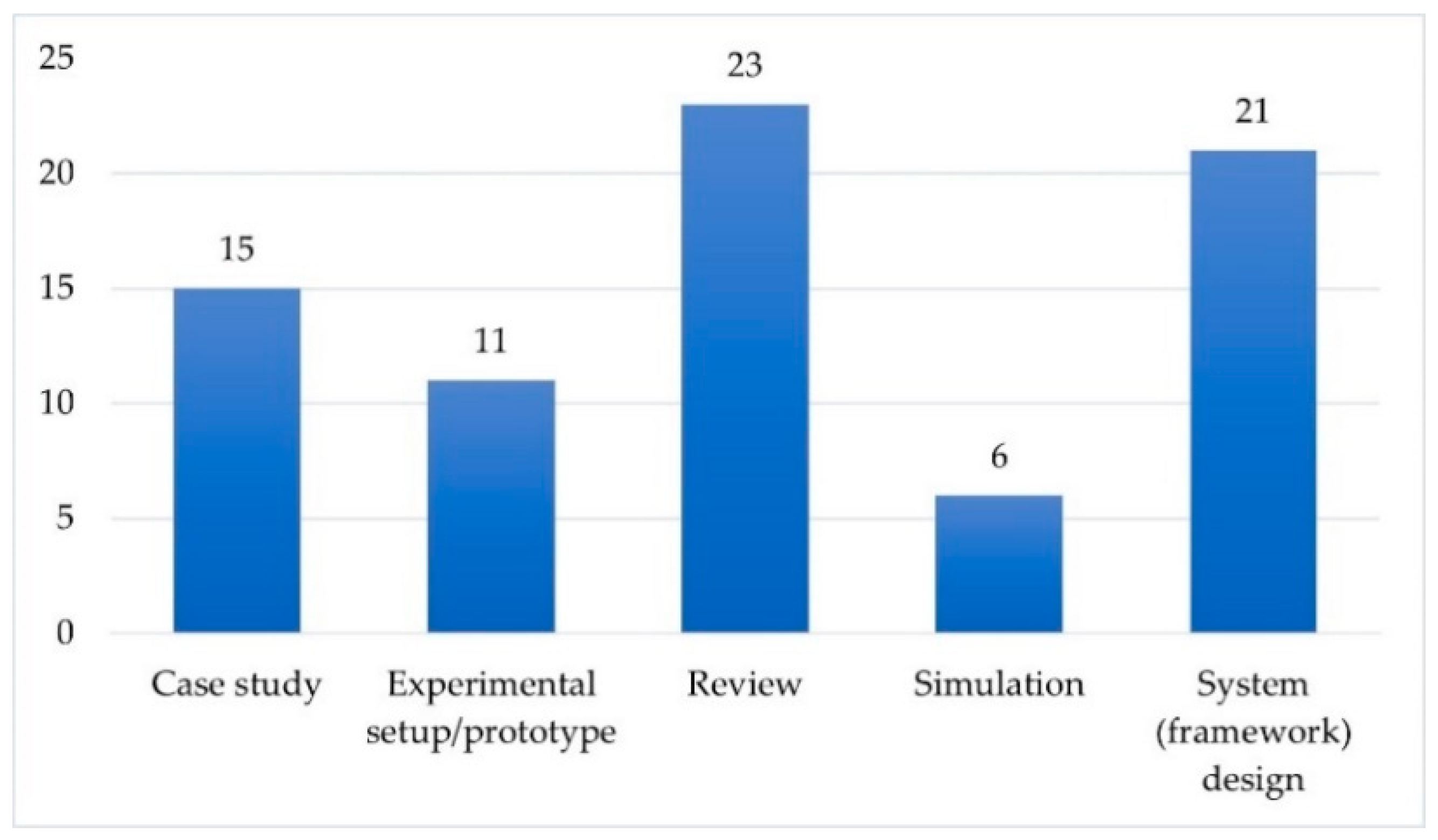 Sustainability 13 04206 g003 Sustainability 13 04206 g003