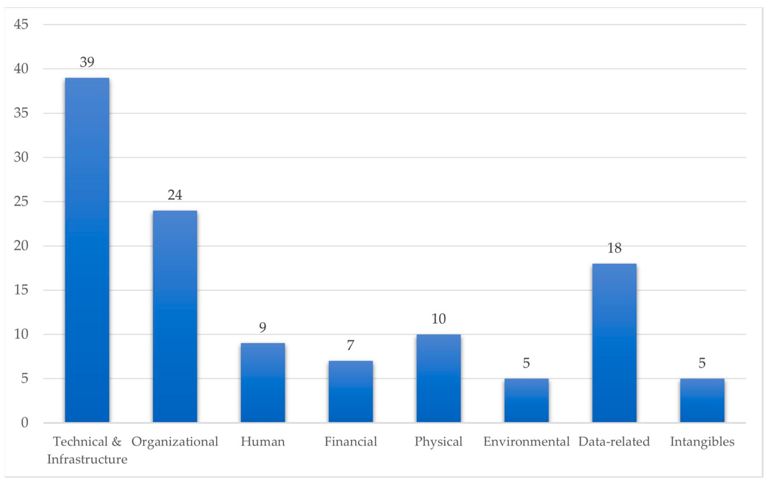 Sustainability 13 04206 g004 Sustainability 13 04206 g004