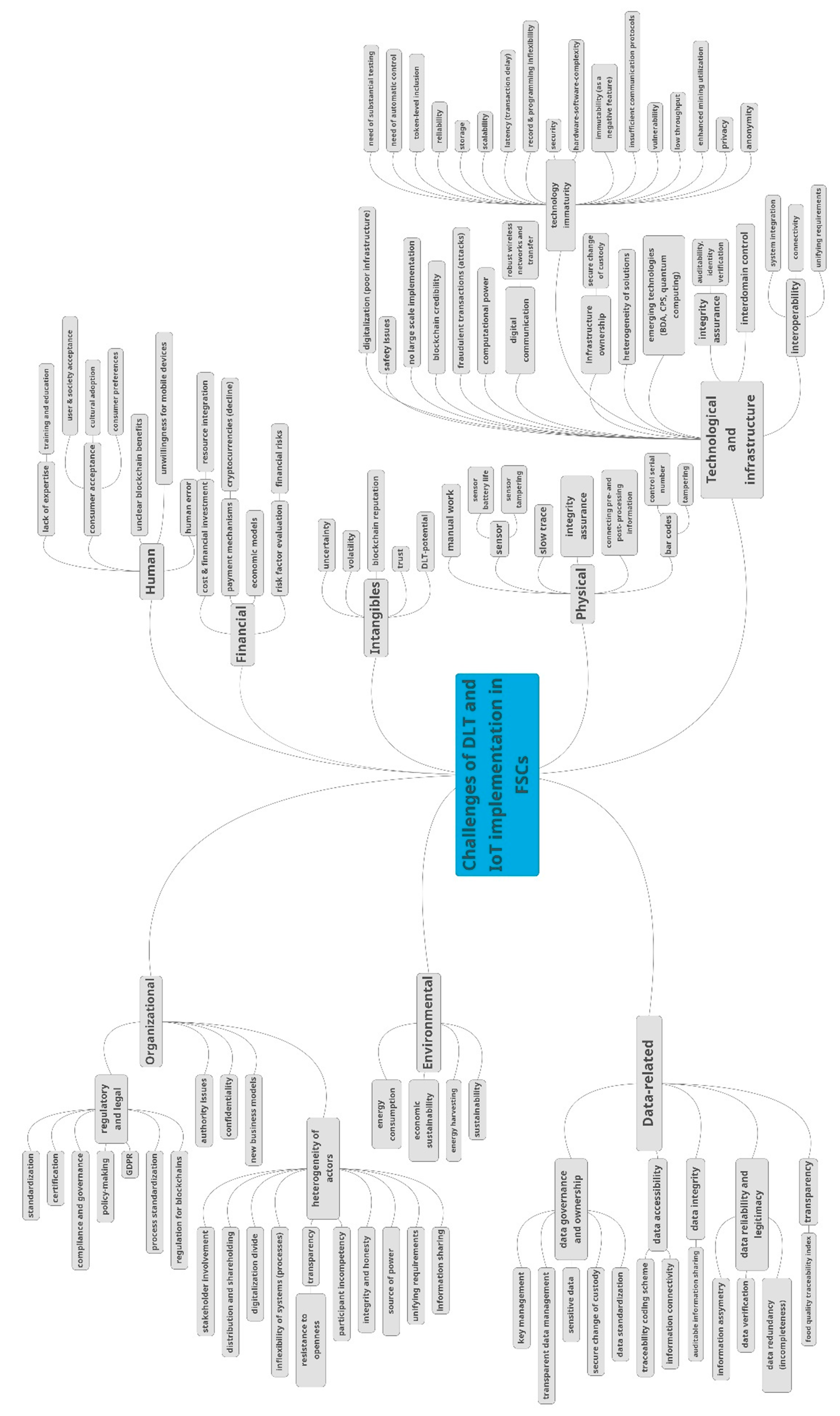 Sustainability 13 04206 g0a1 Sustainability 13 04206 g0a1