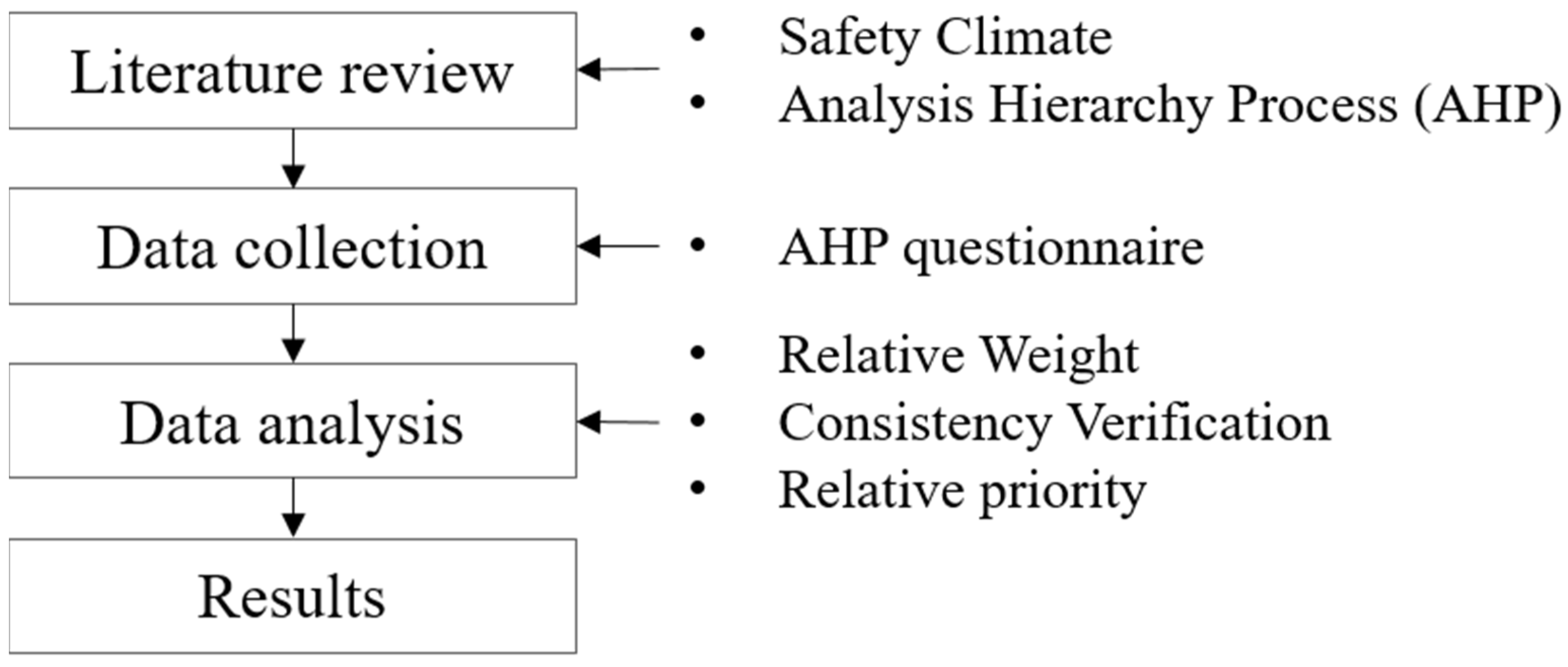 Sustainability 13 04212 g001