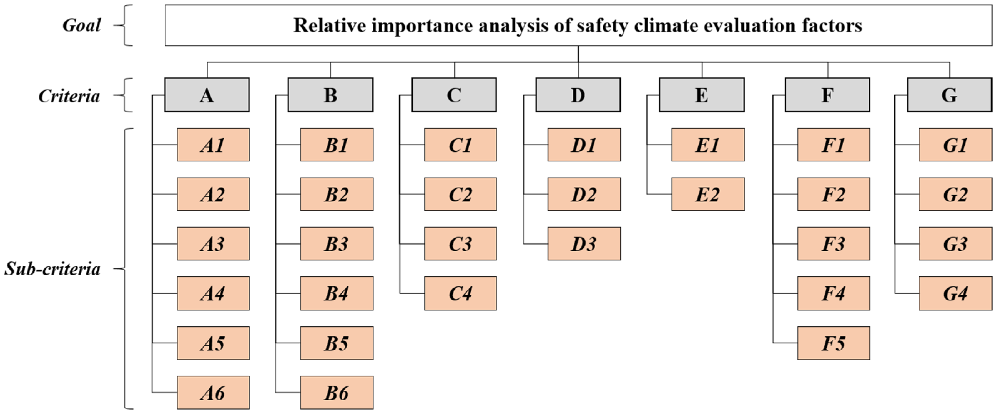 Sustainability 13 04212 g003