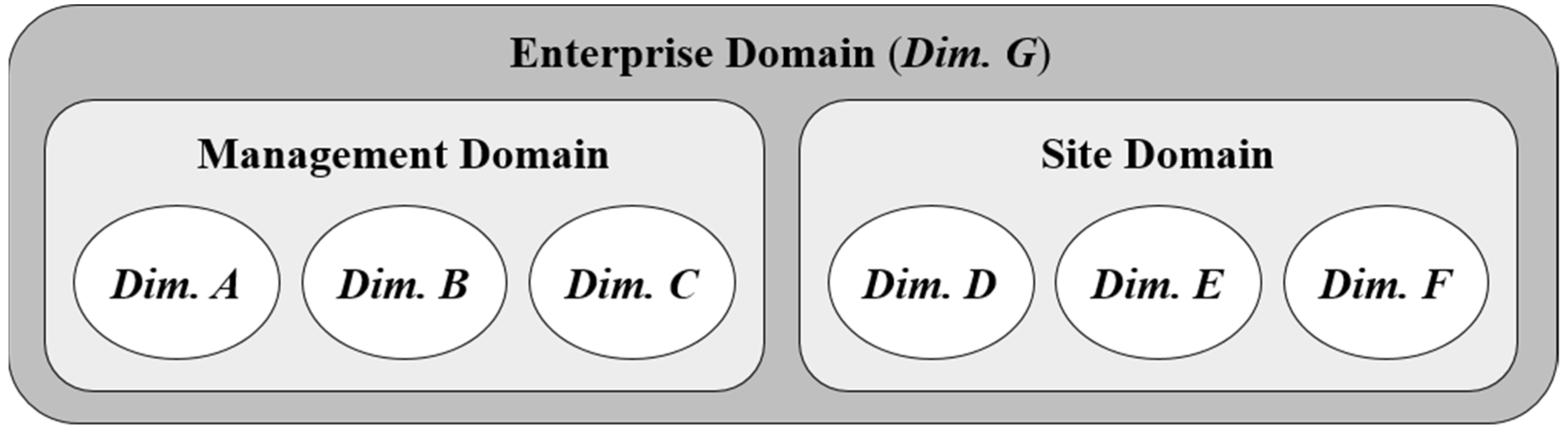 Sustainability 13 04212 g004