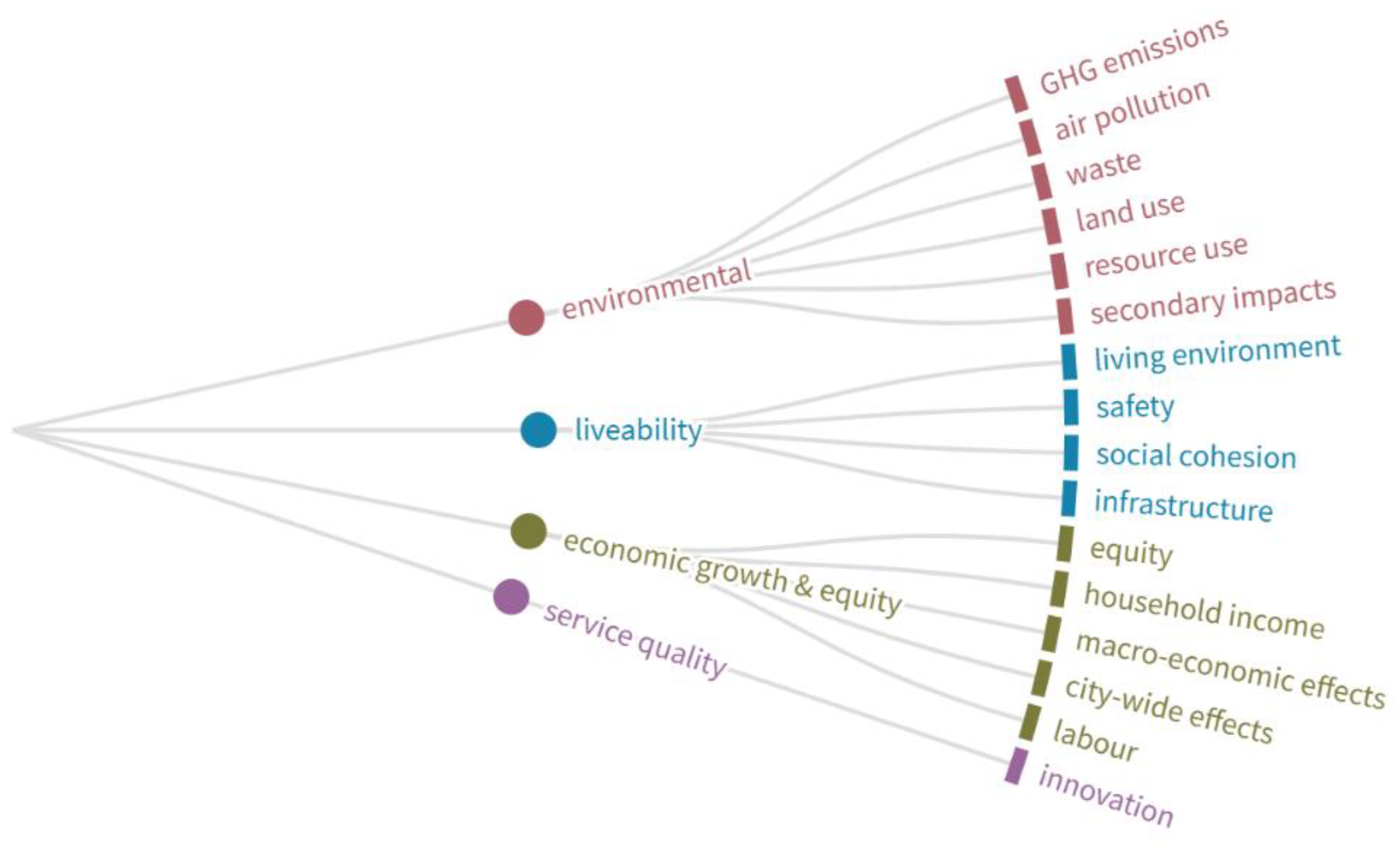 Sustainability 13 04213 g001 Sustainability 13 04213 g001