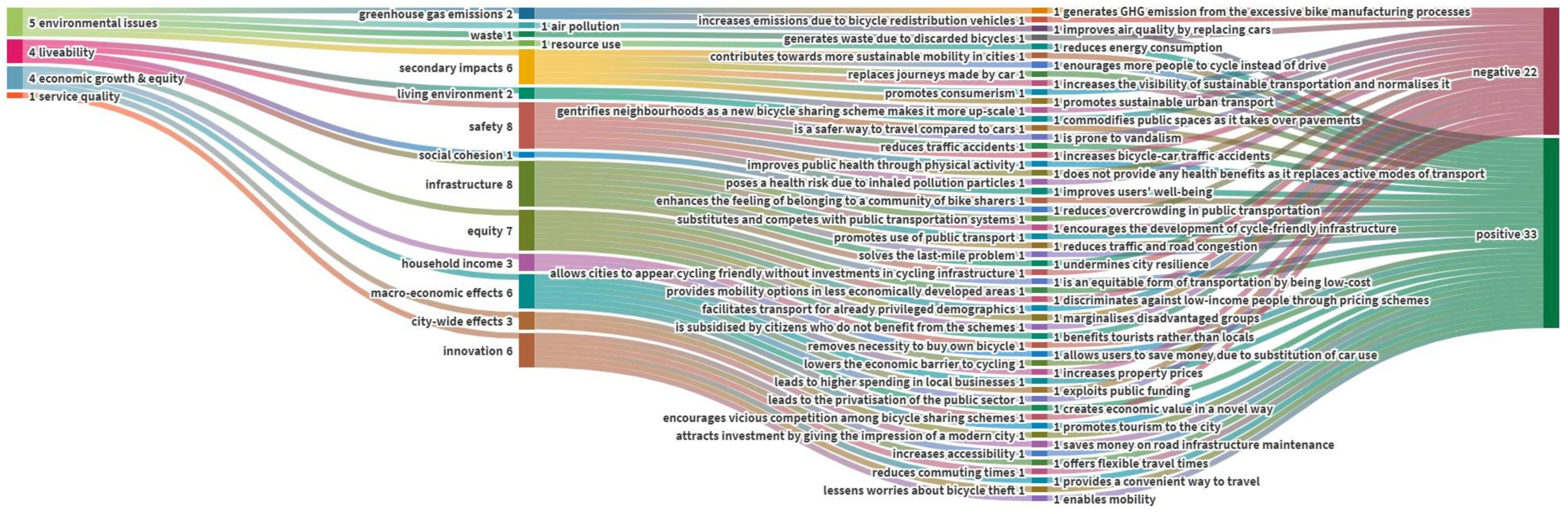 Sustainability 13 04213 g0a2 Sustainability 13 04213 g0a2