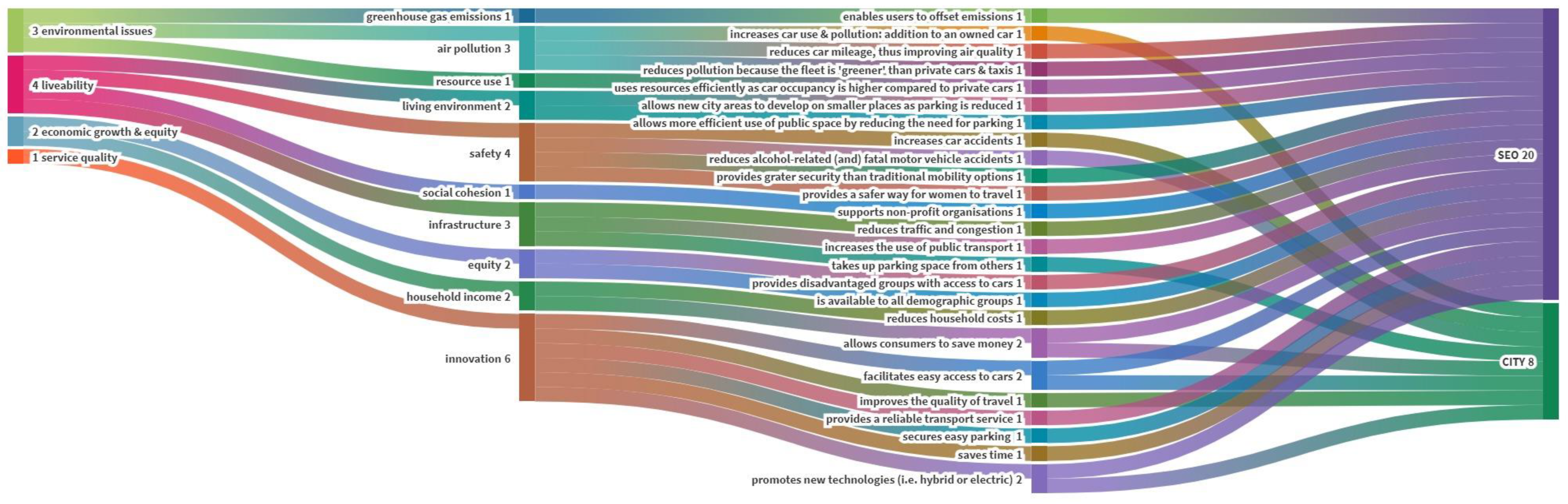 Sustainability 13 04213 g0a5 Sustainability 13 04213 g0a5