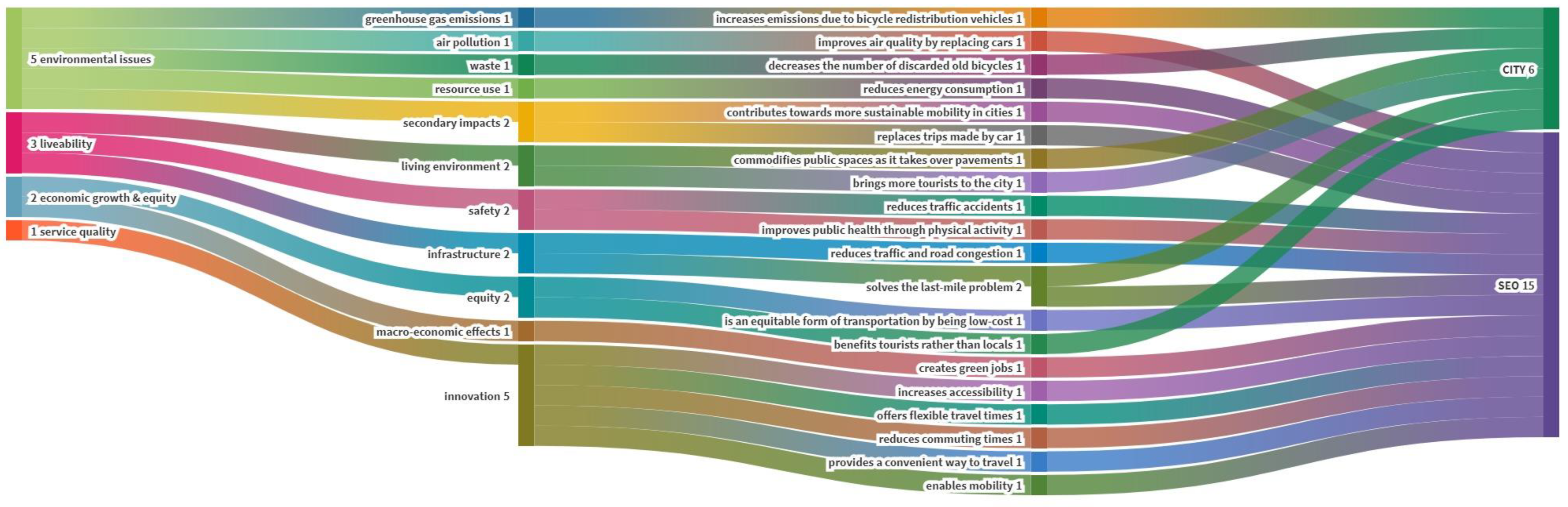 Sustainability 13 04213 g0a6 Sustainability 13 04213 g0a6