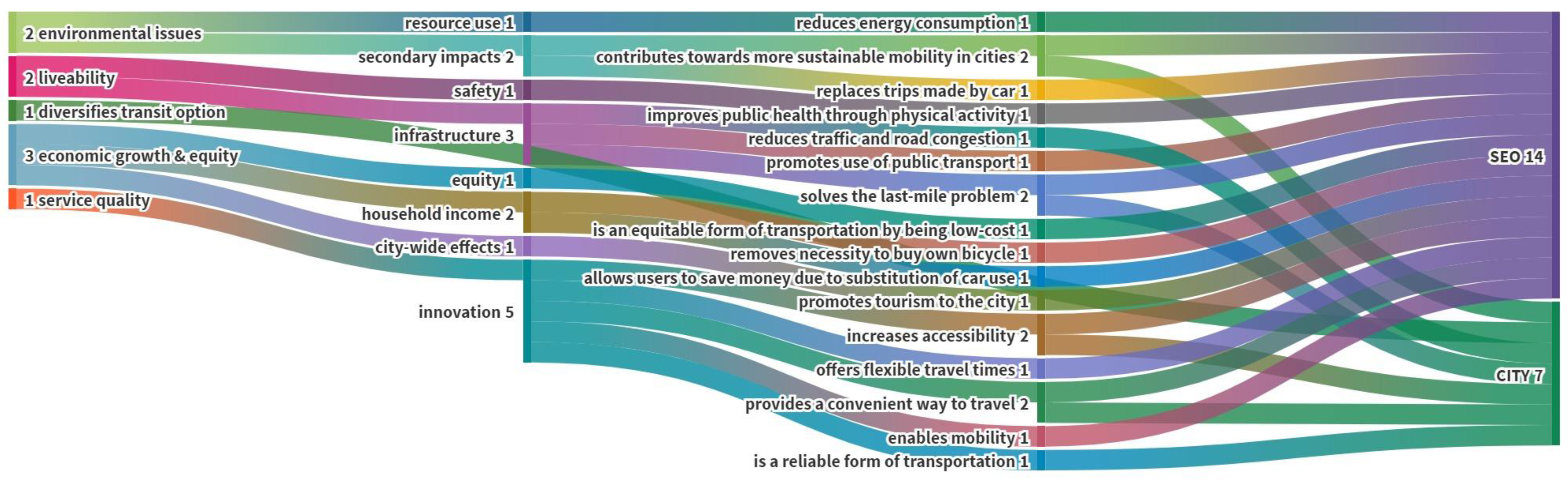 Sustainability 13 04213 g0a7 Sustainability 13 04213 g0a7