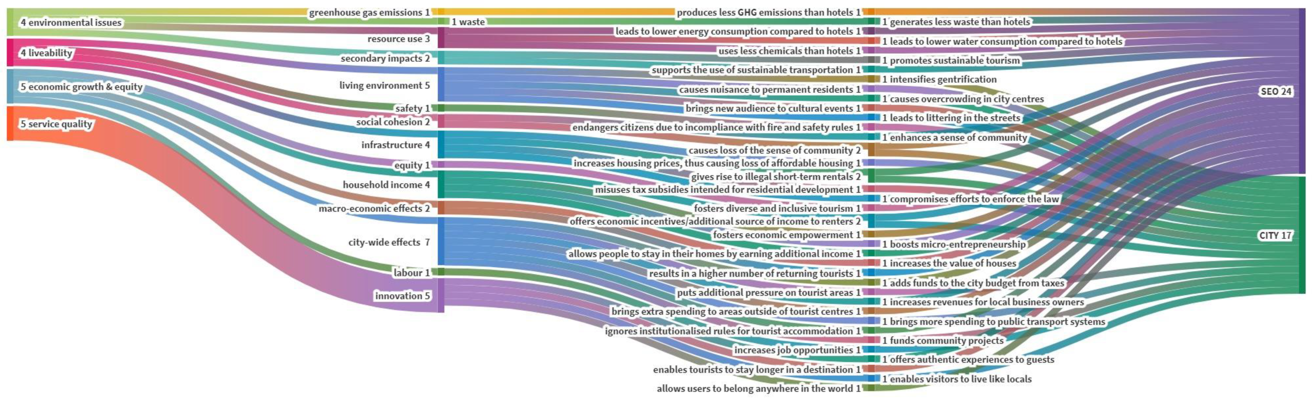 Sustainability 13 04213 g0a8 Sustainability 13 04213 g0a8