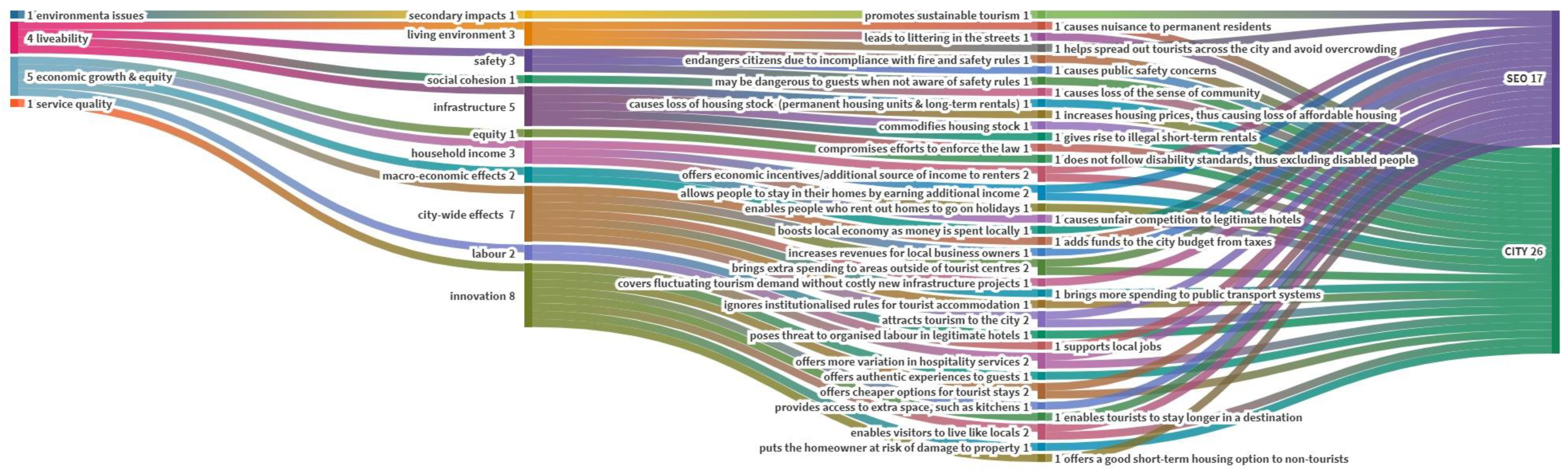 Sustainability 13 04213 g0a9 Sustainability 13 04213 g0a9