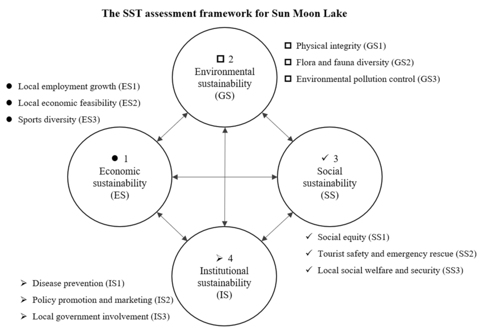 Sustainability 13 04214 g002
