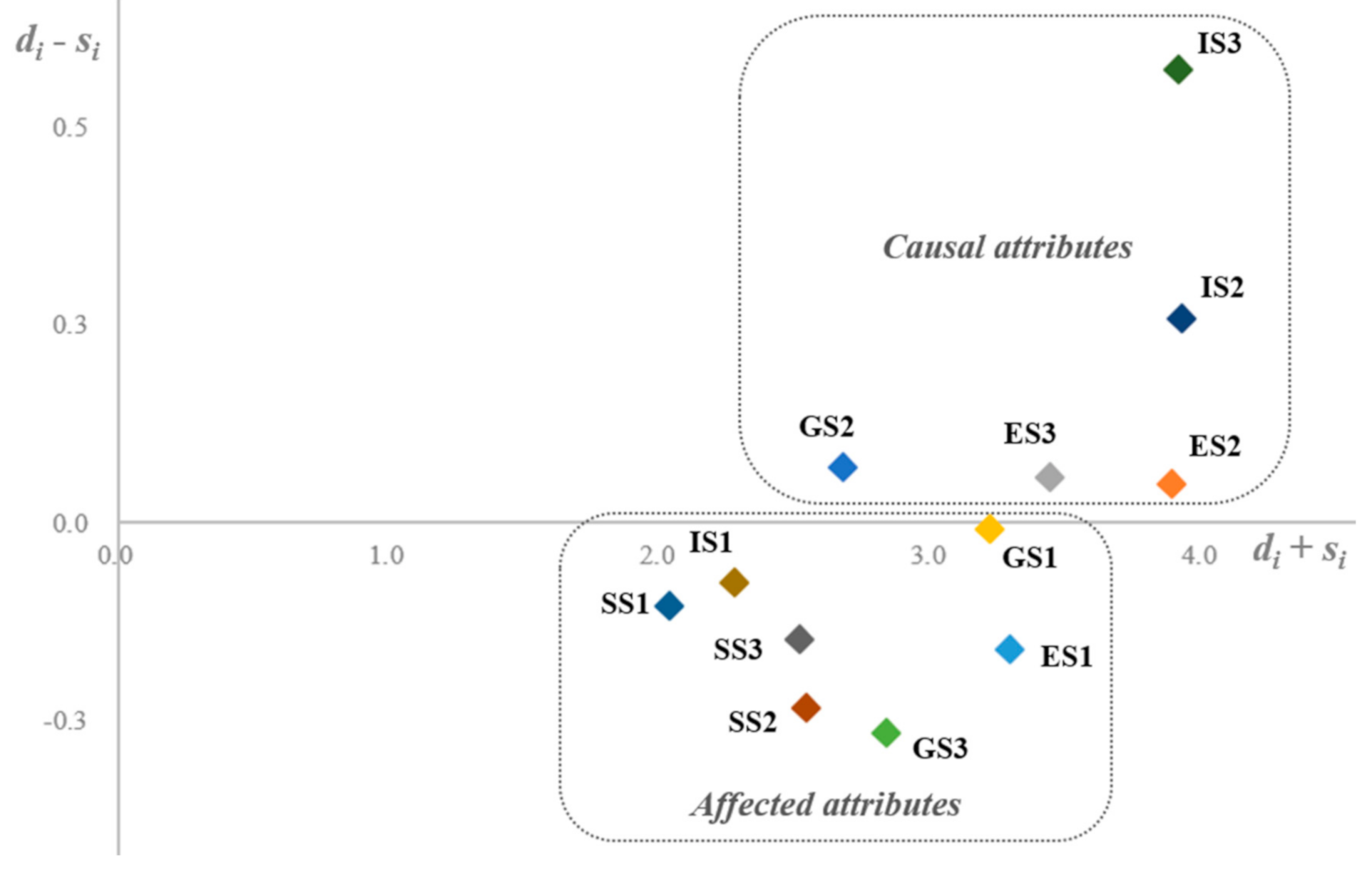 Sustainability 13 04214 g003