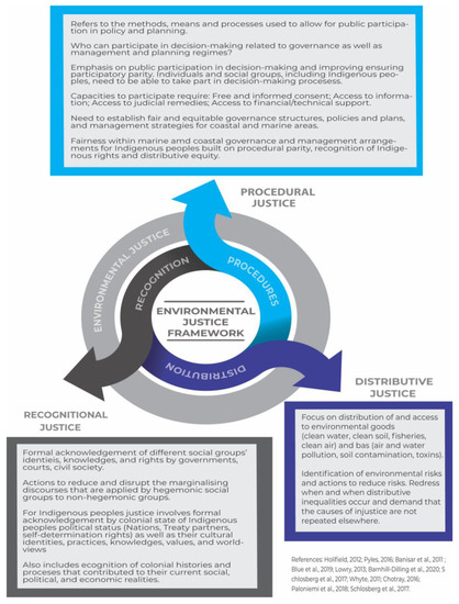 A Map for Shared and Inclusive Governance in Saint Paul