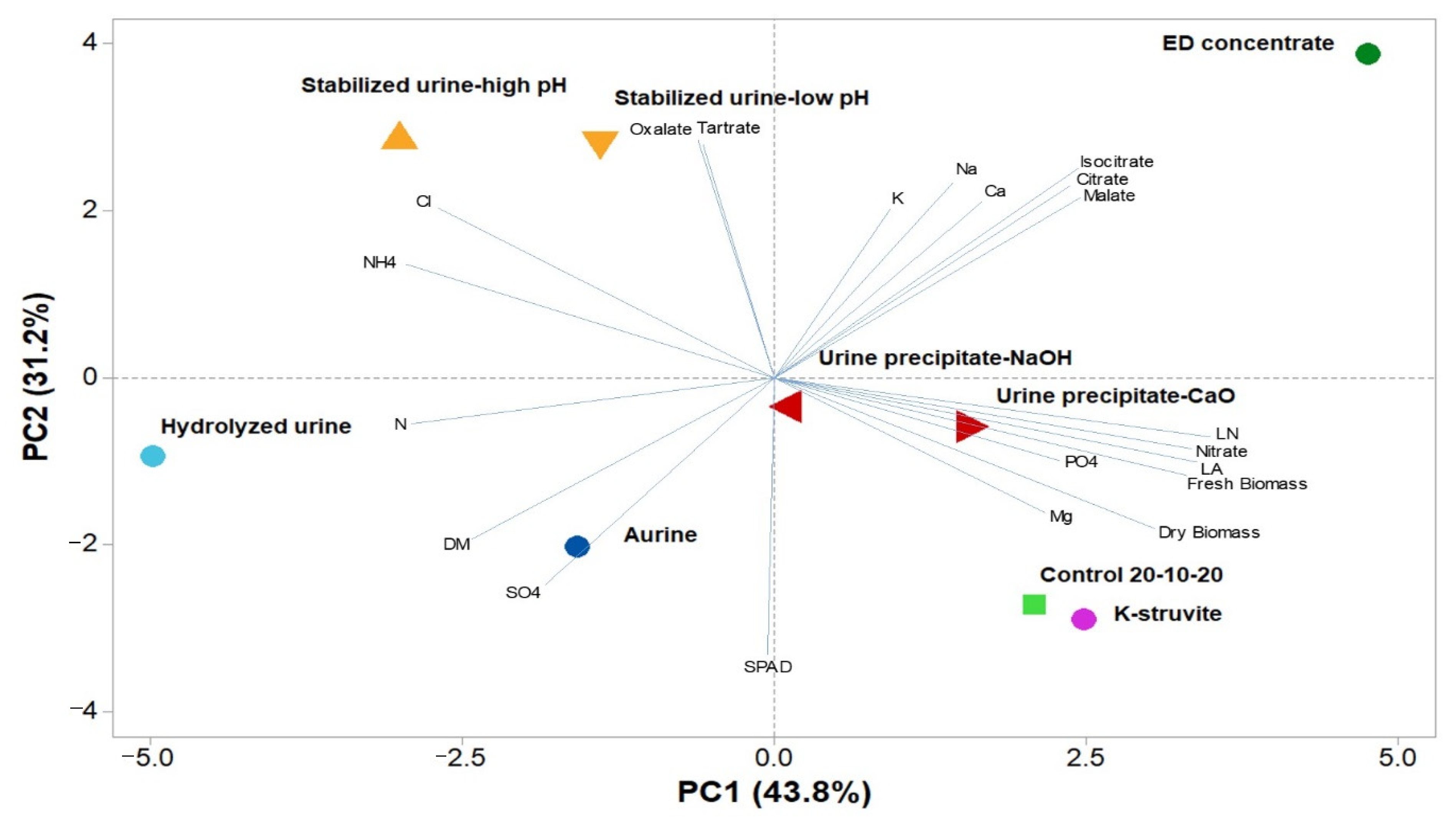 Sustainability 13 04218 g002 Sustainability 13 04218 g002