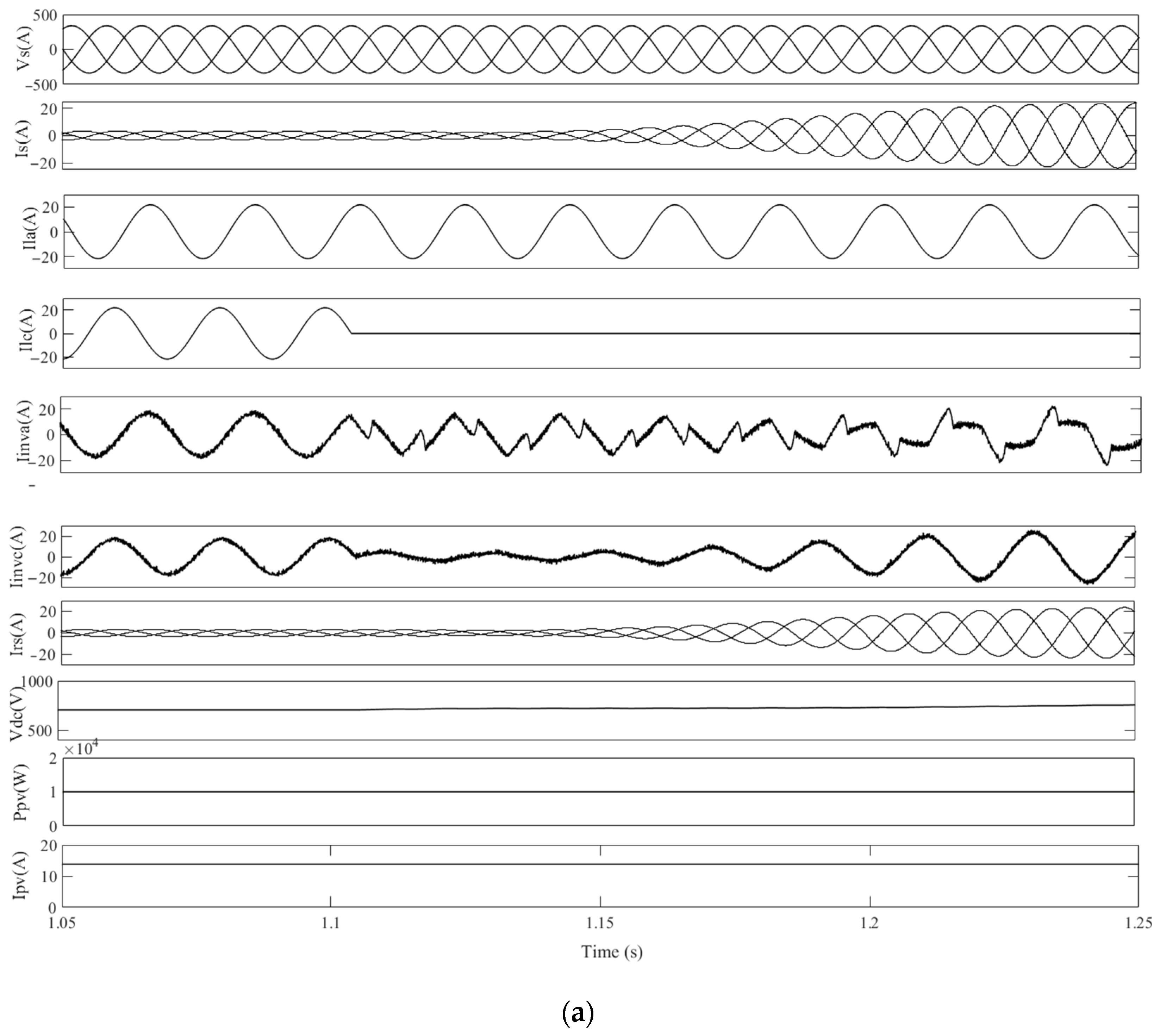 Sustainability 13 04219 g005a