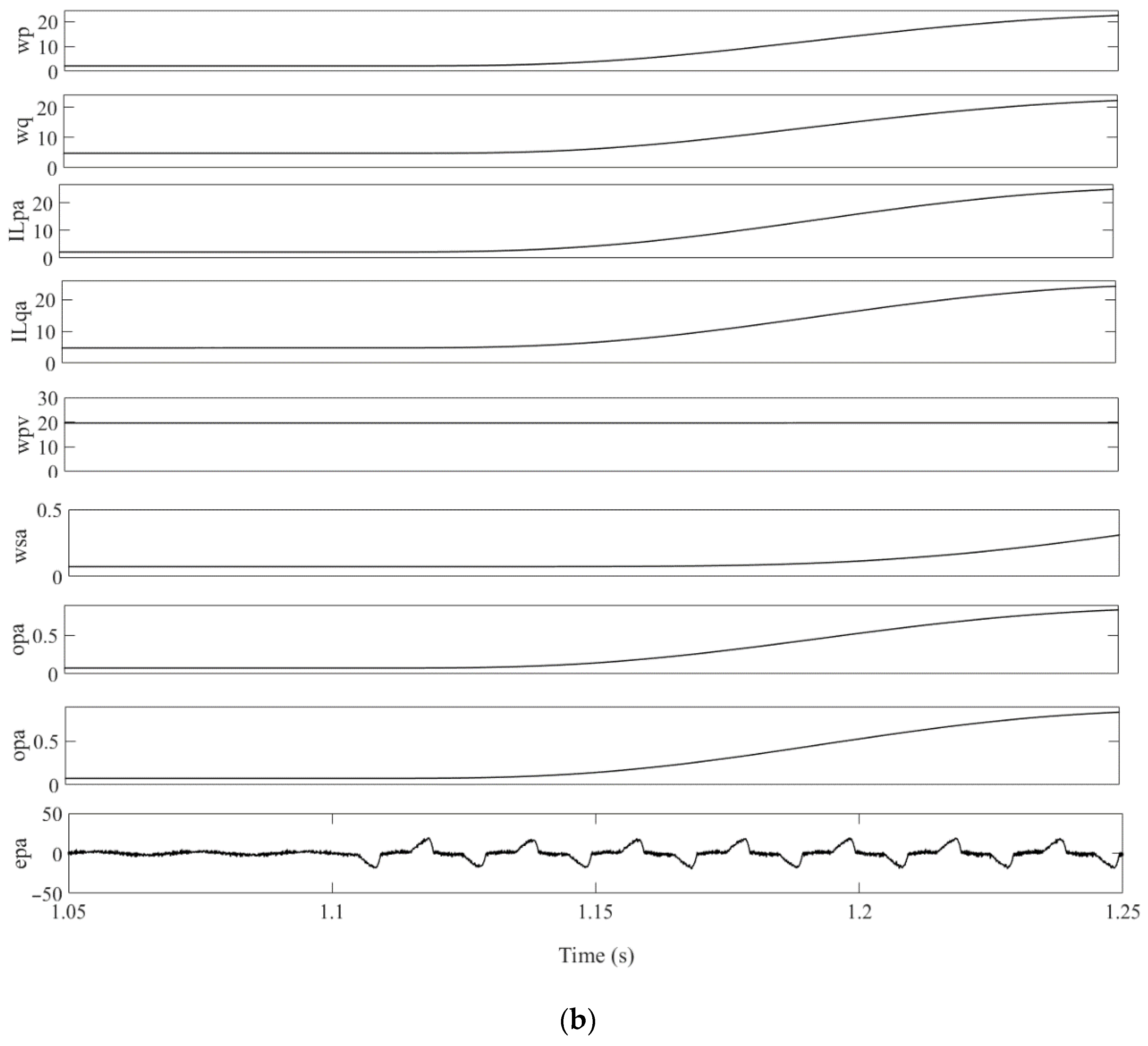 Sustainability 13 04219 g005b