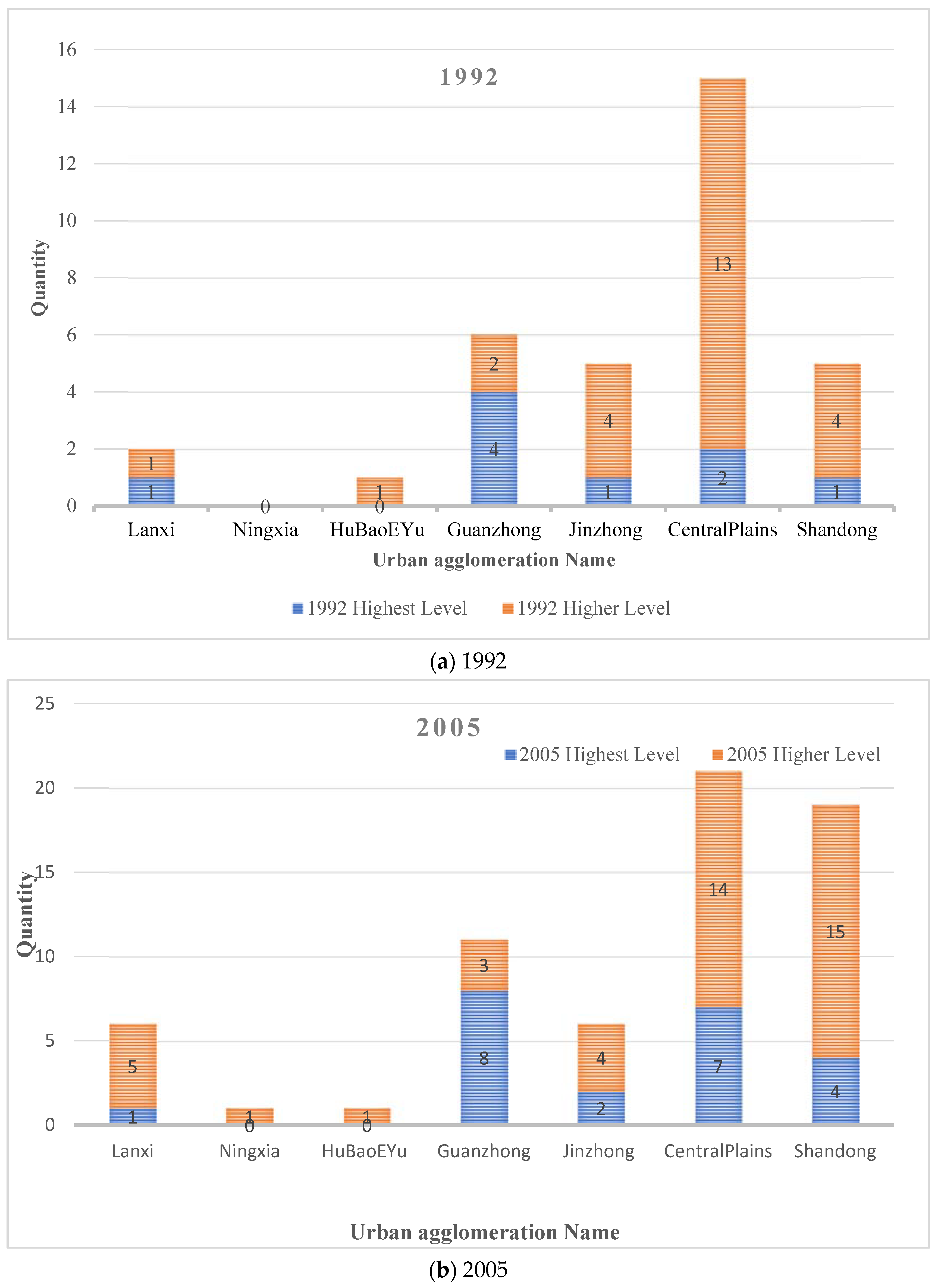 Sustainability 13 04220 g003a Sustainability 13 04220 g003a