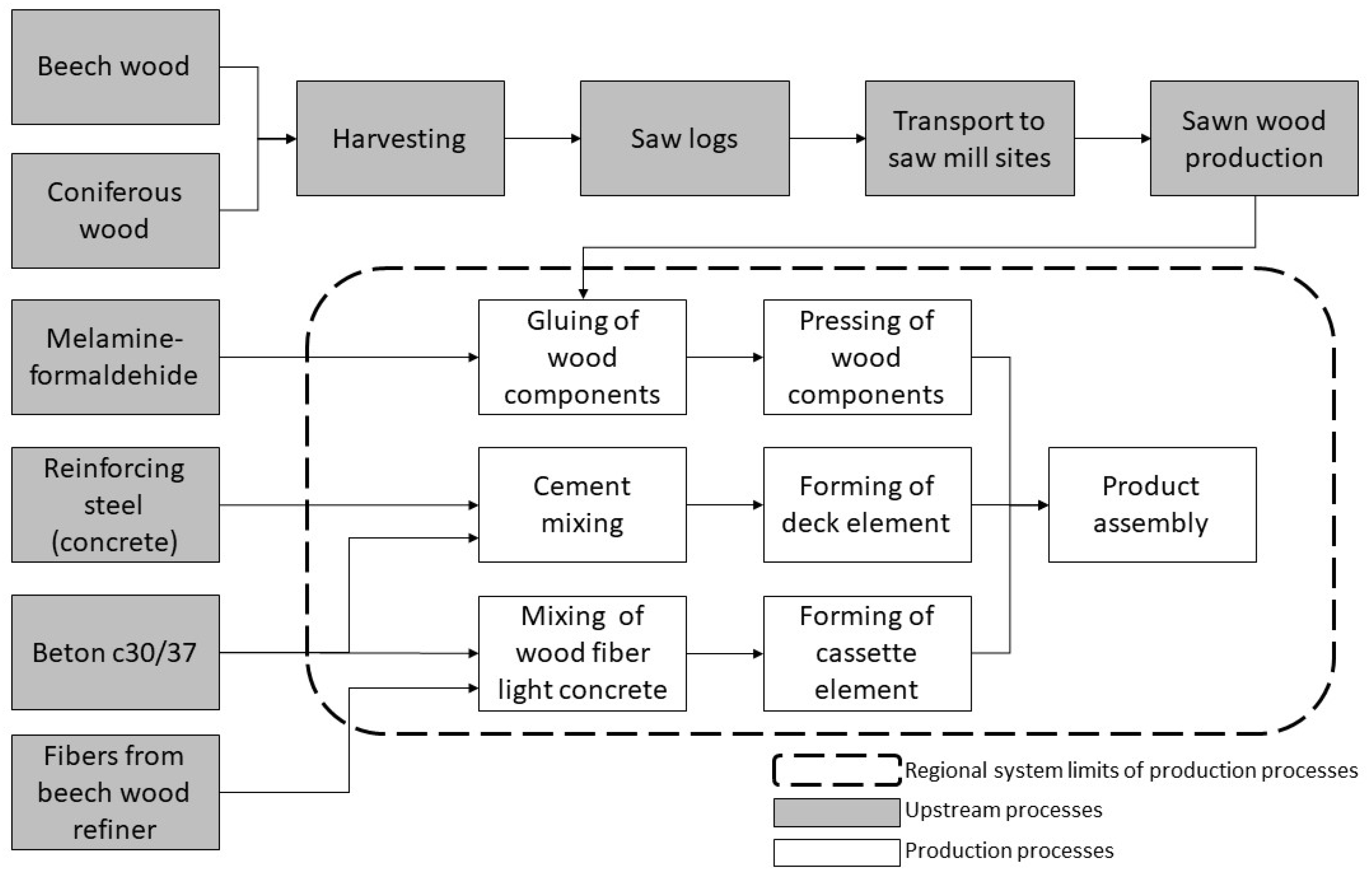 Sustainability 13 04221 g001 Sustainability 13 04221 g001