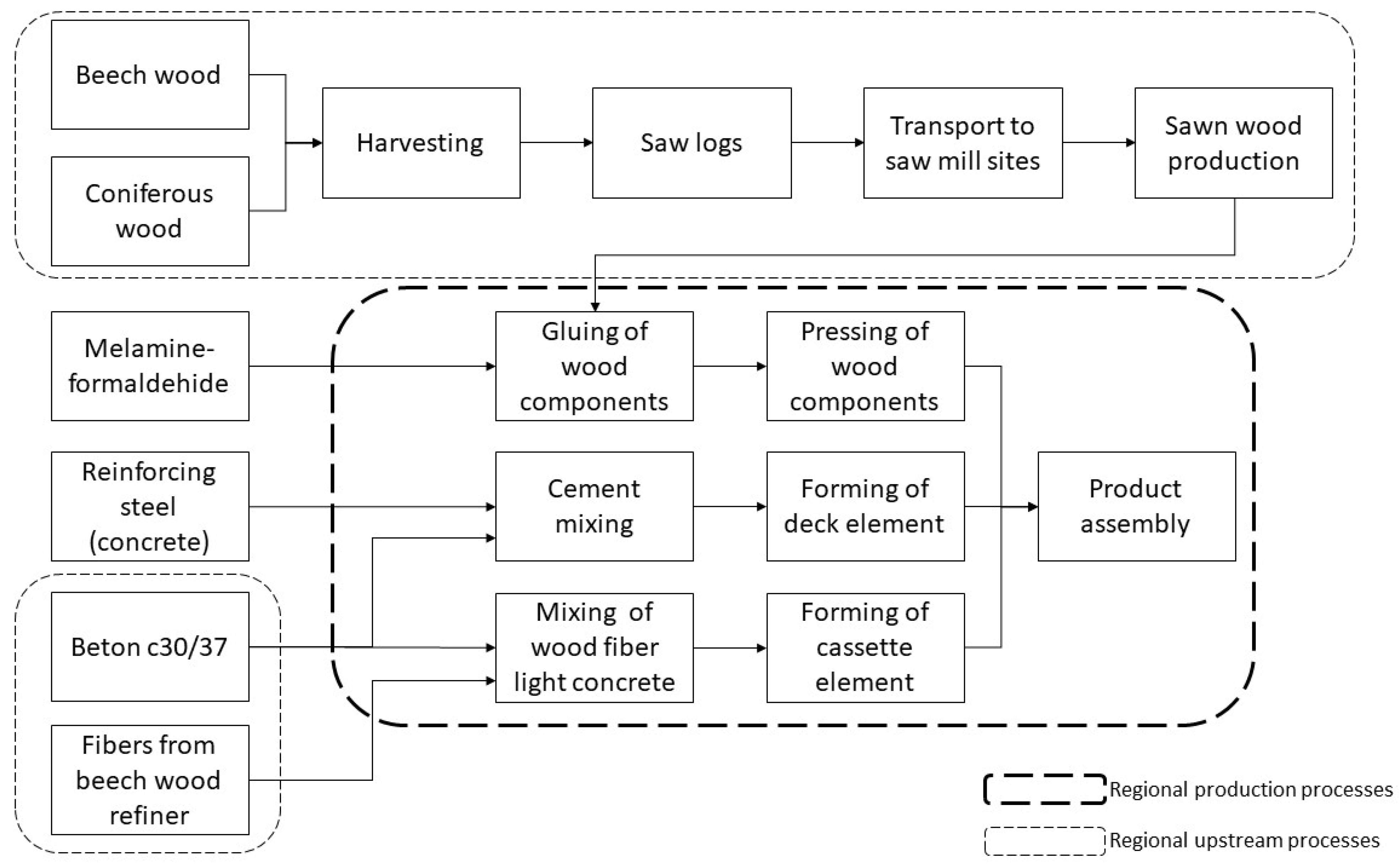 Sustainability 13 04221 g003 Sustainability 13 04221 g003