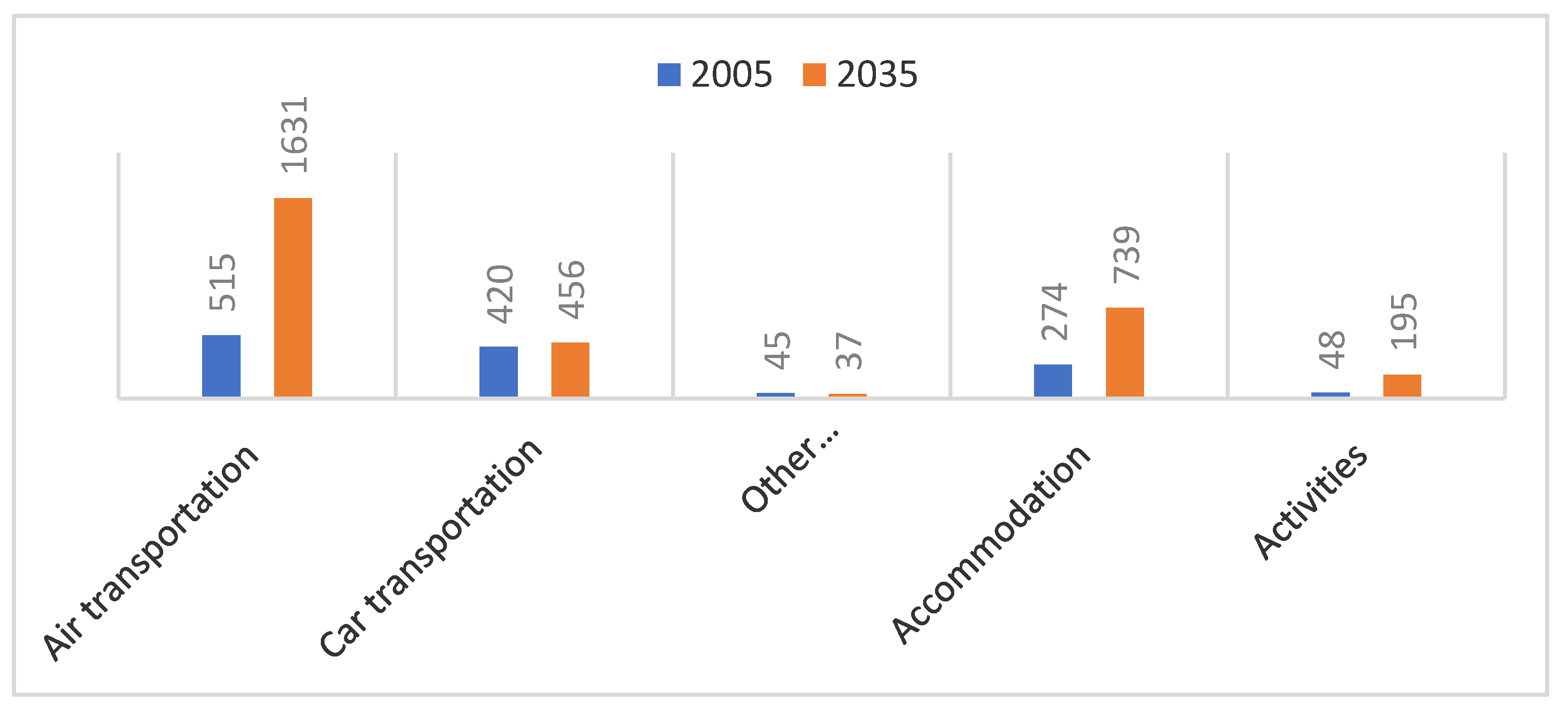 Sustainability 13 04223 g003
