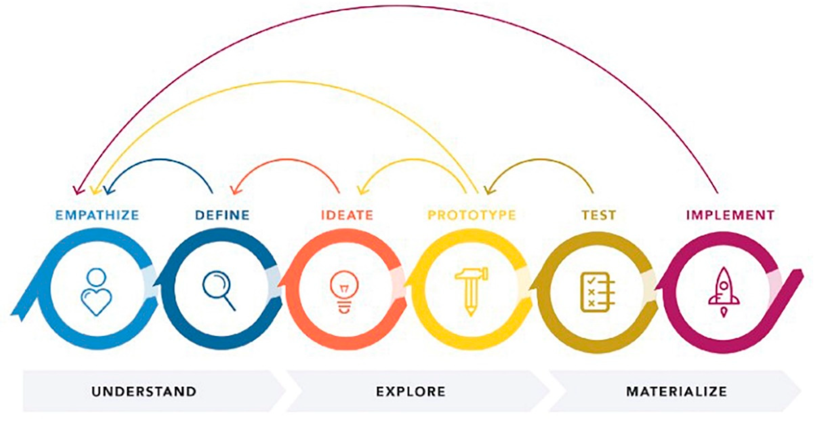 Sustainability 13 04225 g004