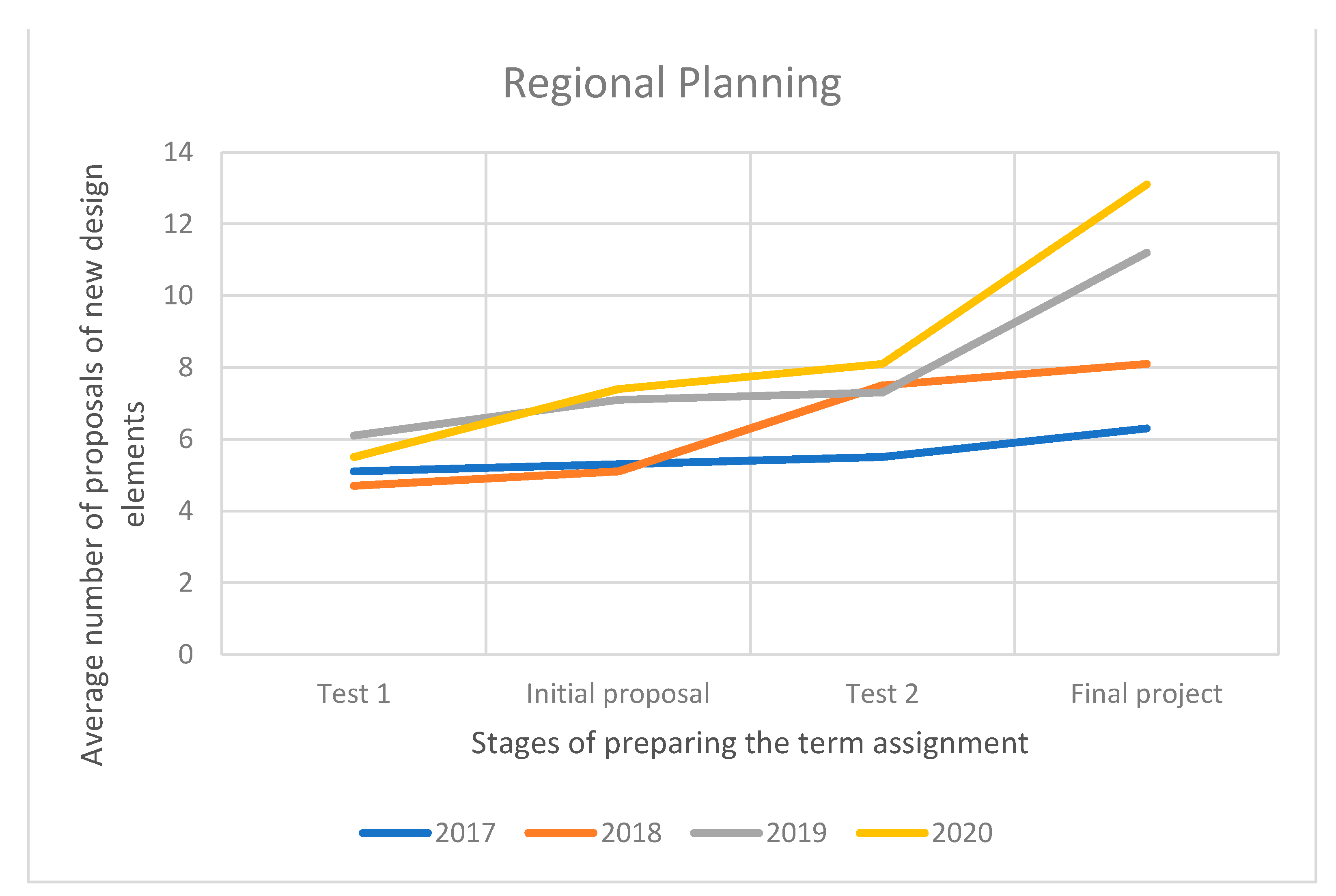 Sustainability 13 04225 g008