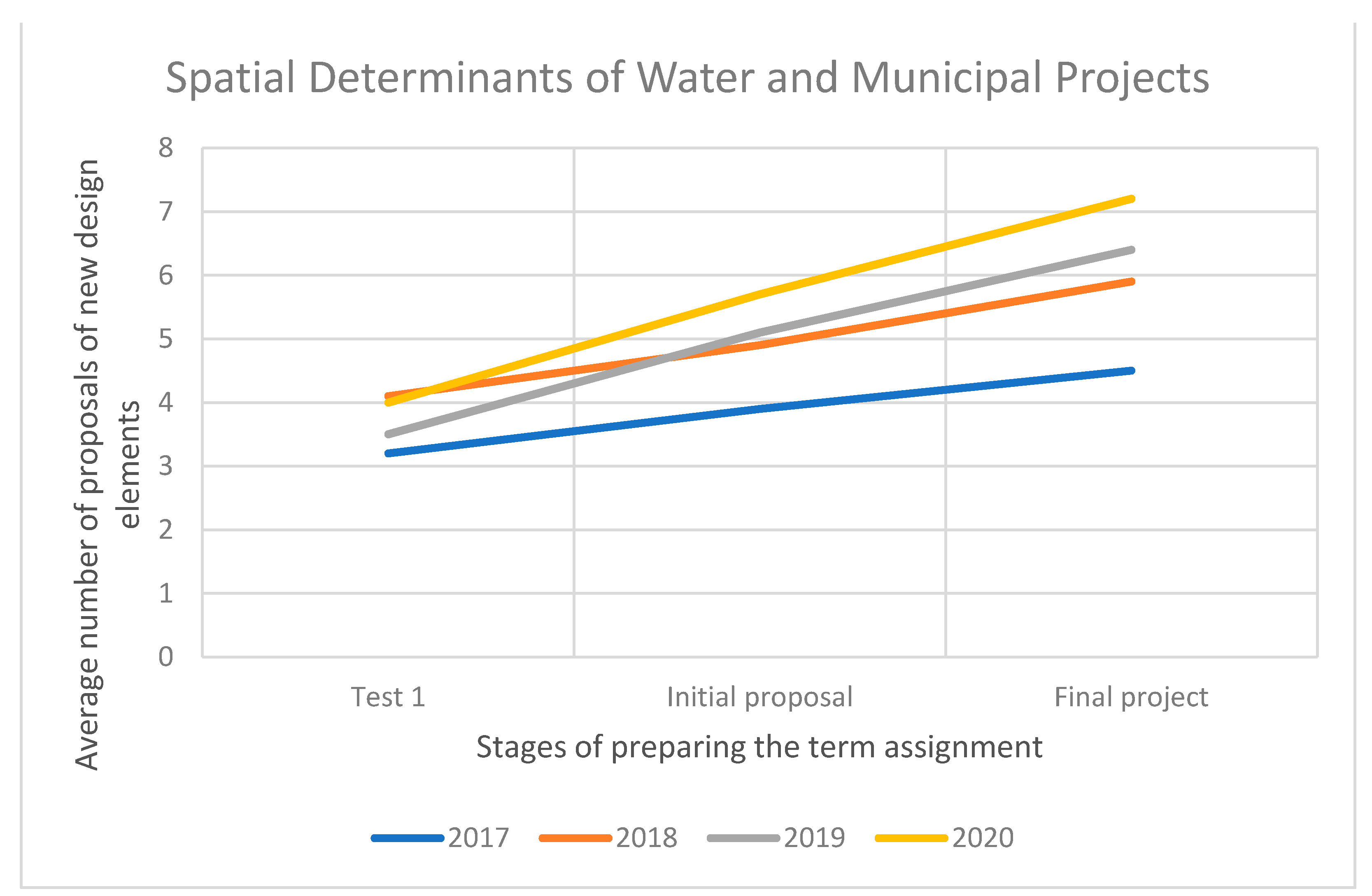 Sustainability 13 04225 g009