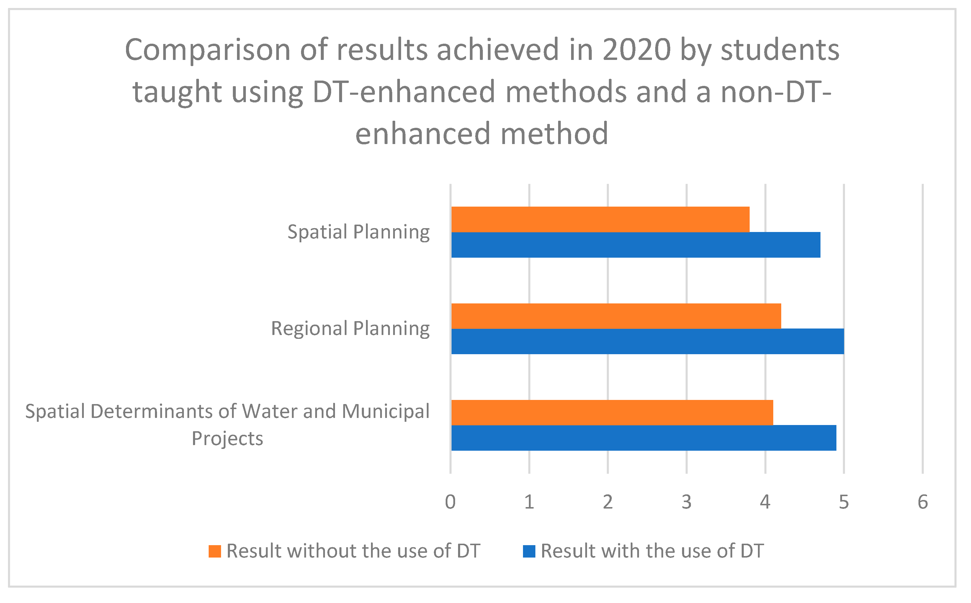Sustainability 13 04225 g010