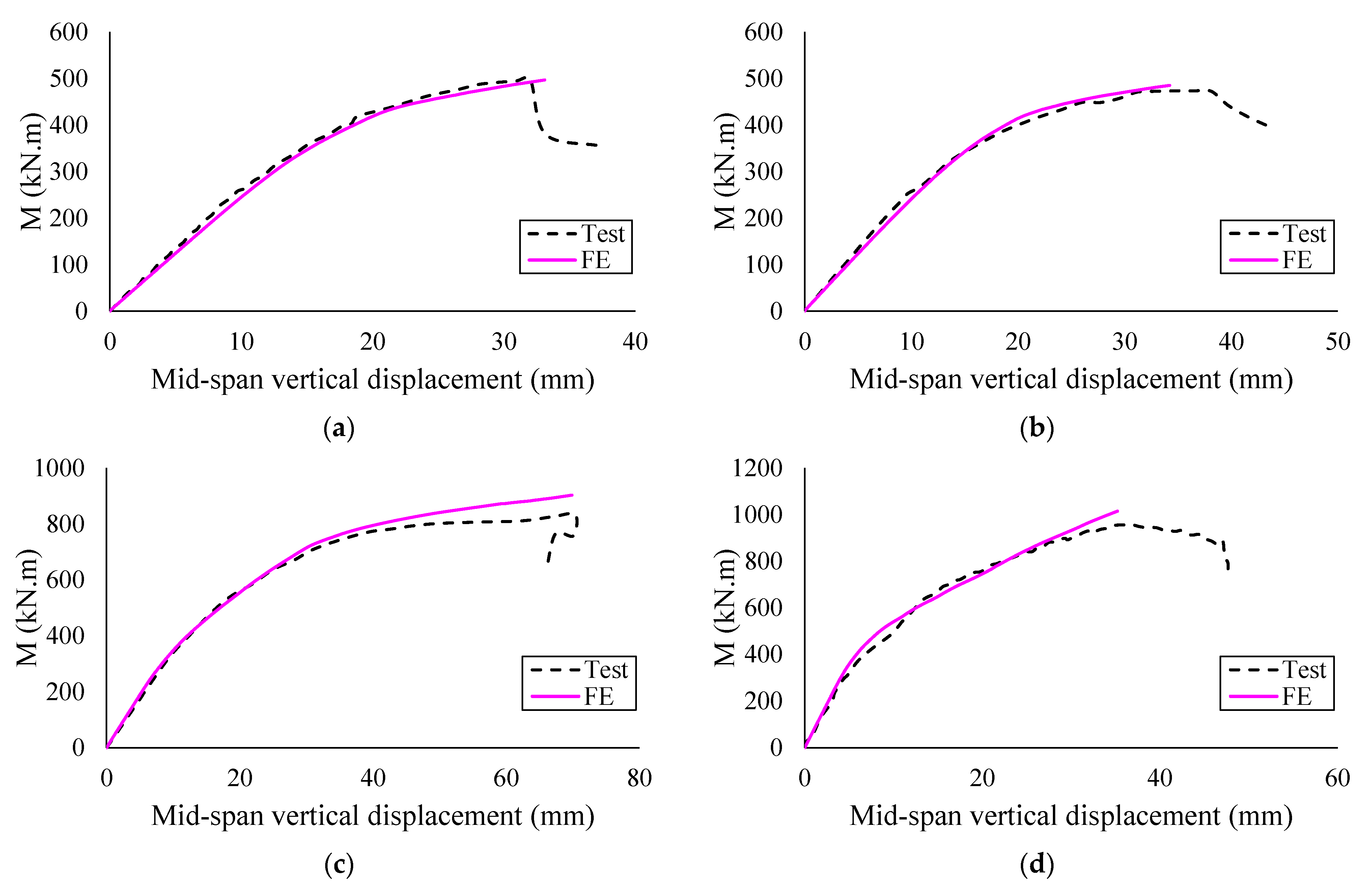 Sustainability 13 04230 g006