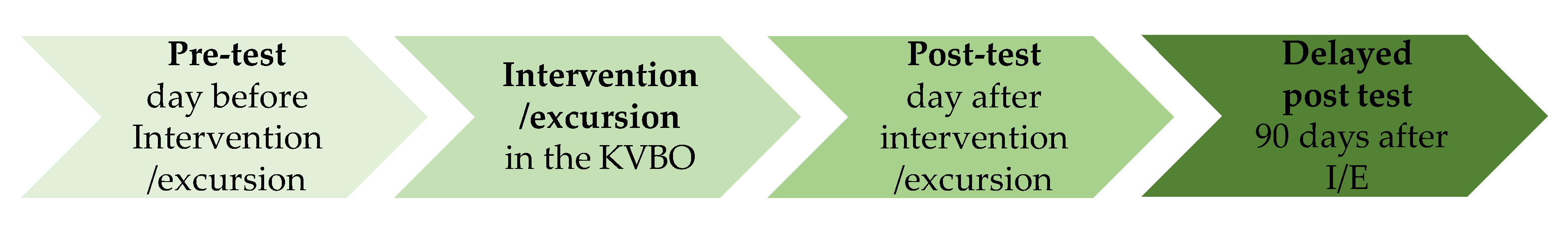 Sustainability 13 04231 g003 Sustainability 13 04231 g003
