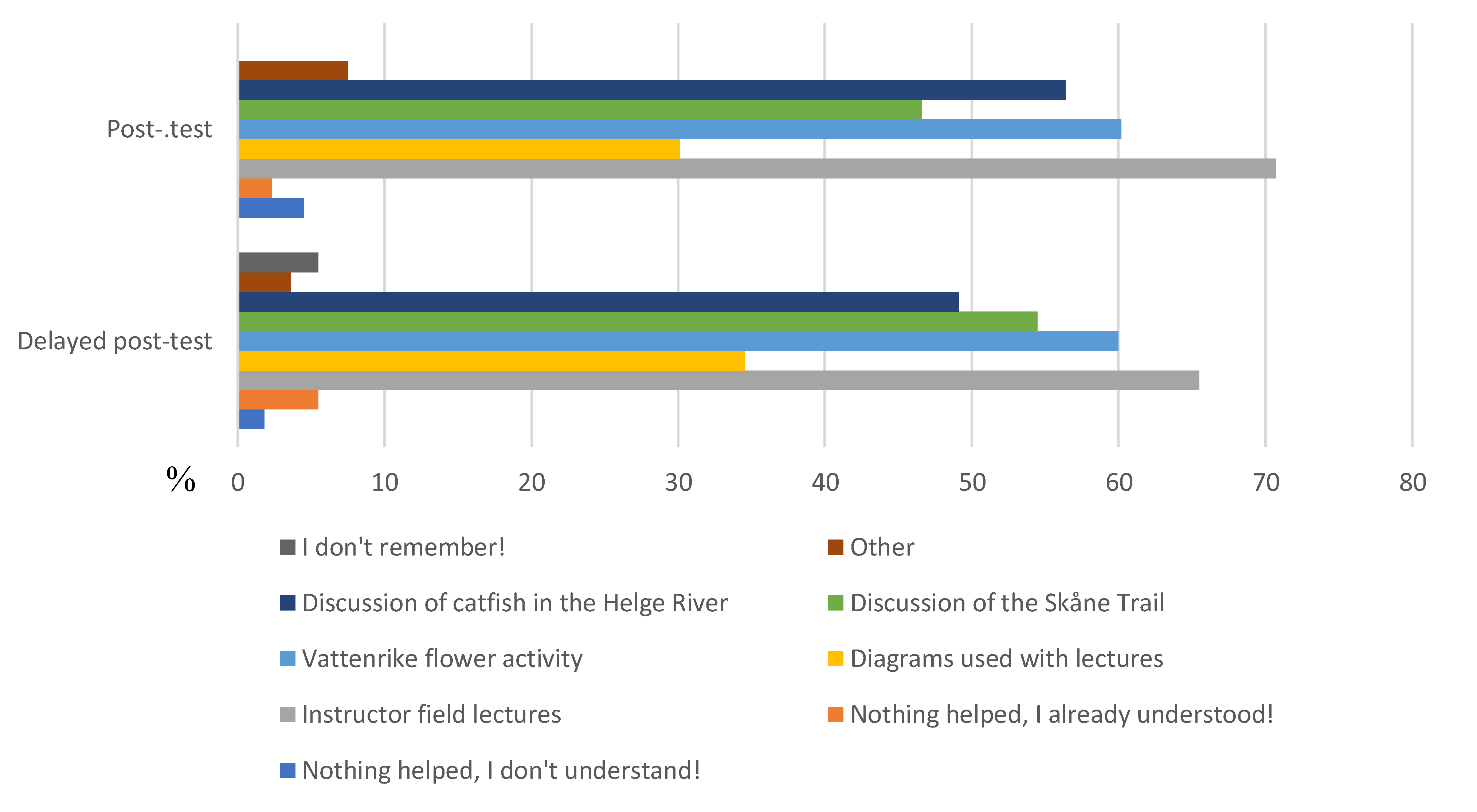 Sustainability 13 04231 g008 Sustainability 13 04231 g008