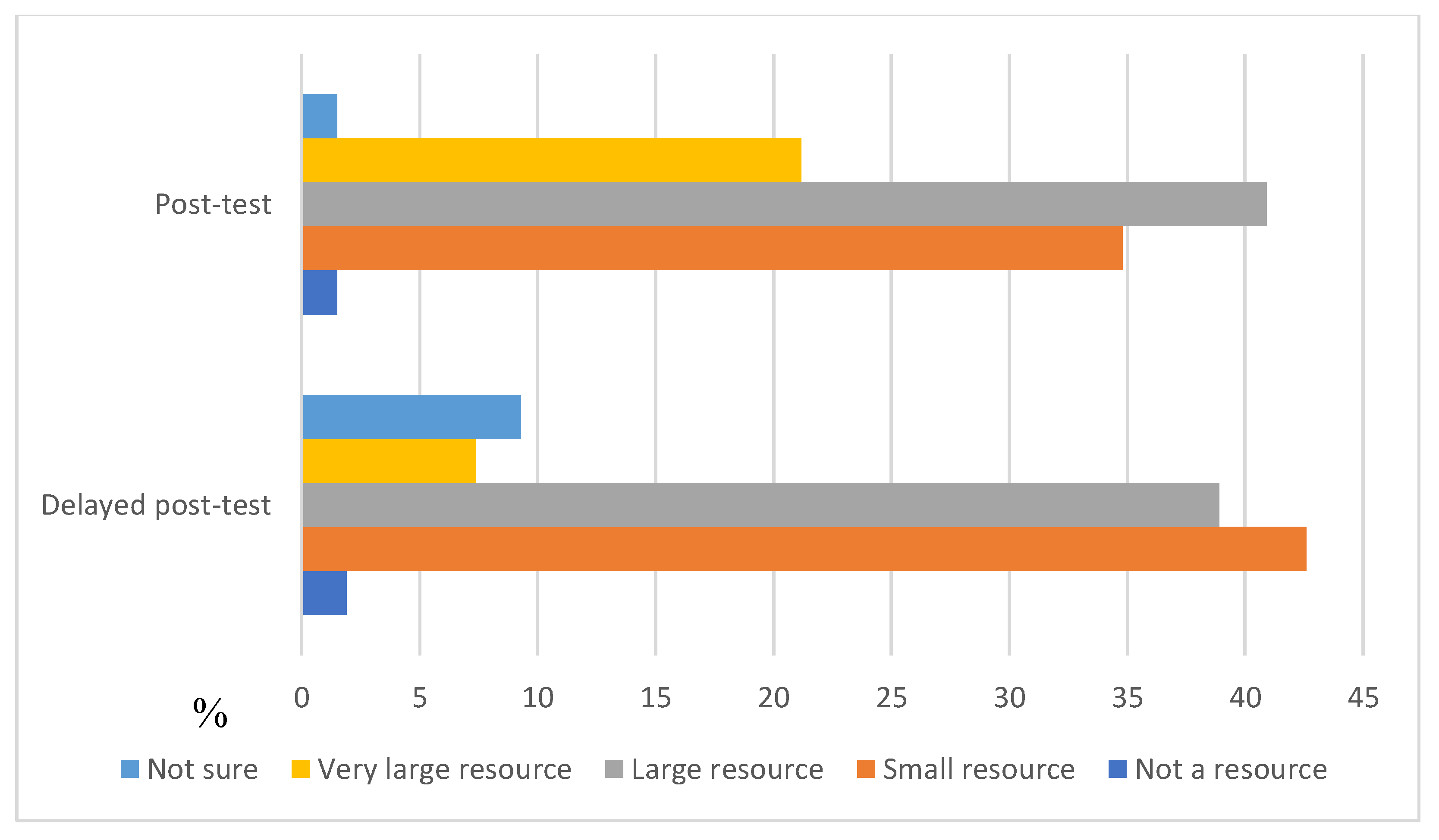 Sustainability 13 04231 g009 Sustainability 13 04231 g009
