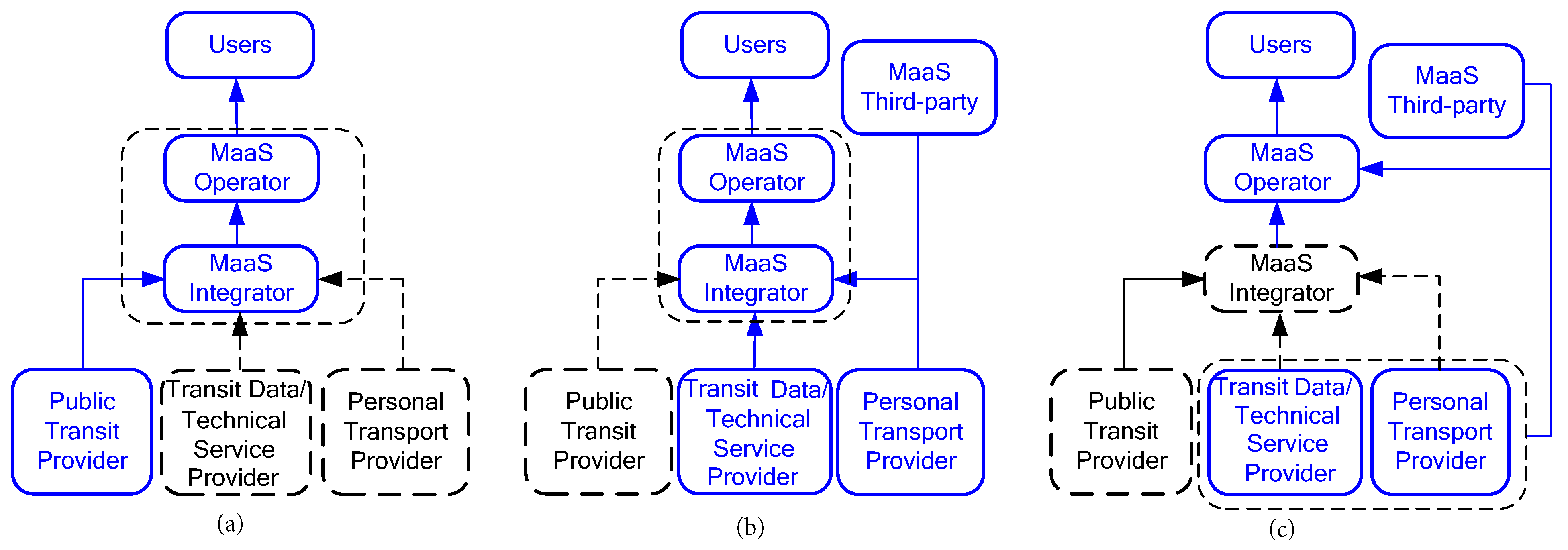 Sustainability 13 04233 g004